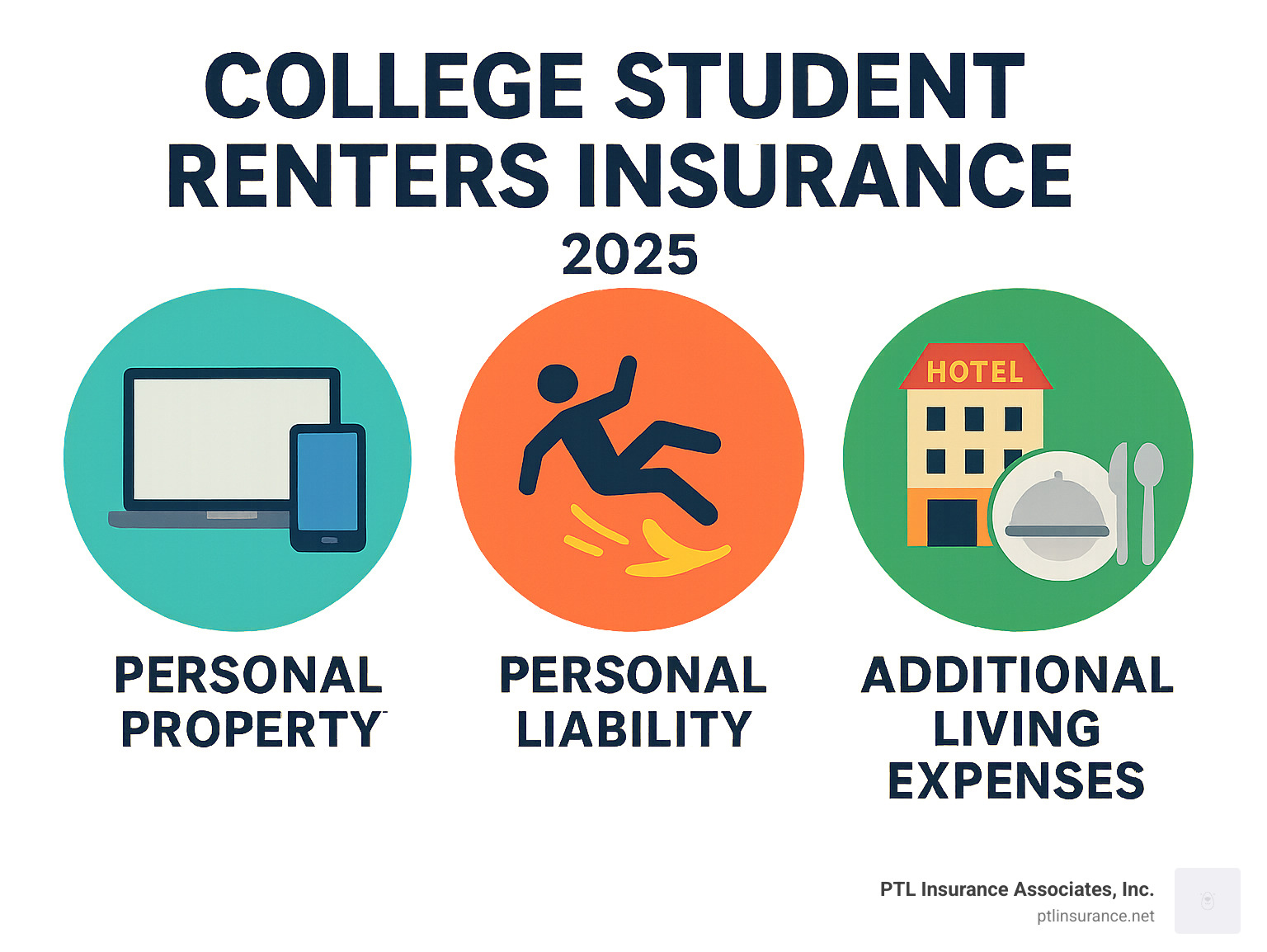 College student renters insurance: Smart 2025 Protection