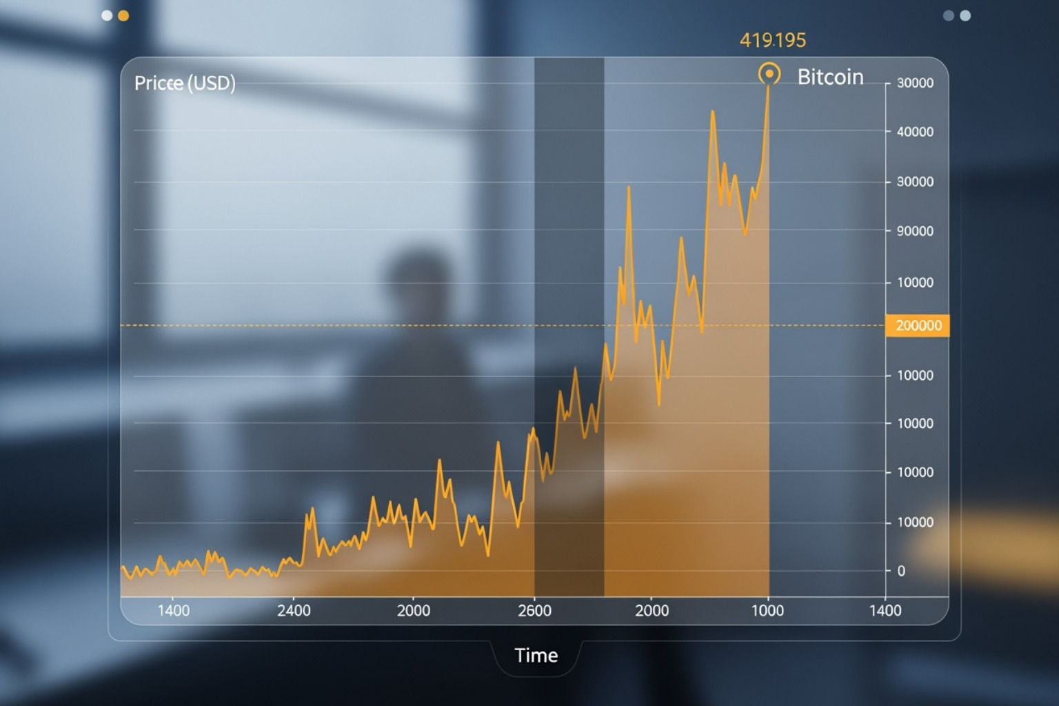 Bitcoin price chart post-halving - fintechzoom.com bitcoin halving