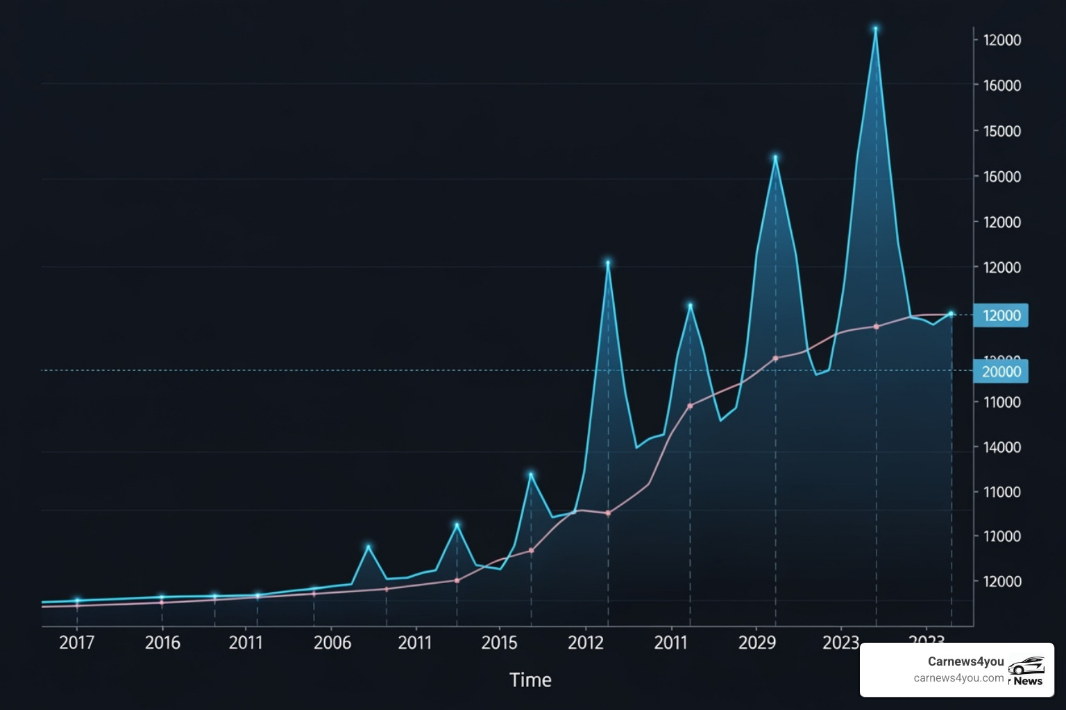 image of a chart showing Bitcoin's price performance across the 2012, 2016, and 2020 halvings - fintechzoom.com bitcoin halving image of a chart showing Bitcoin's price performance across the 2012, 2016, and 2020 halvings - fintechzoom.com bitcoin halving
