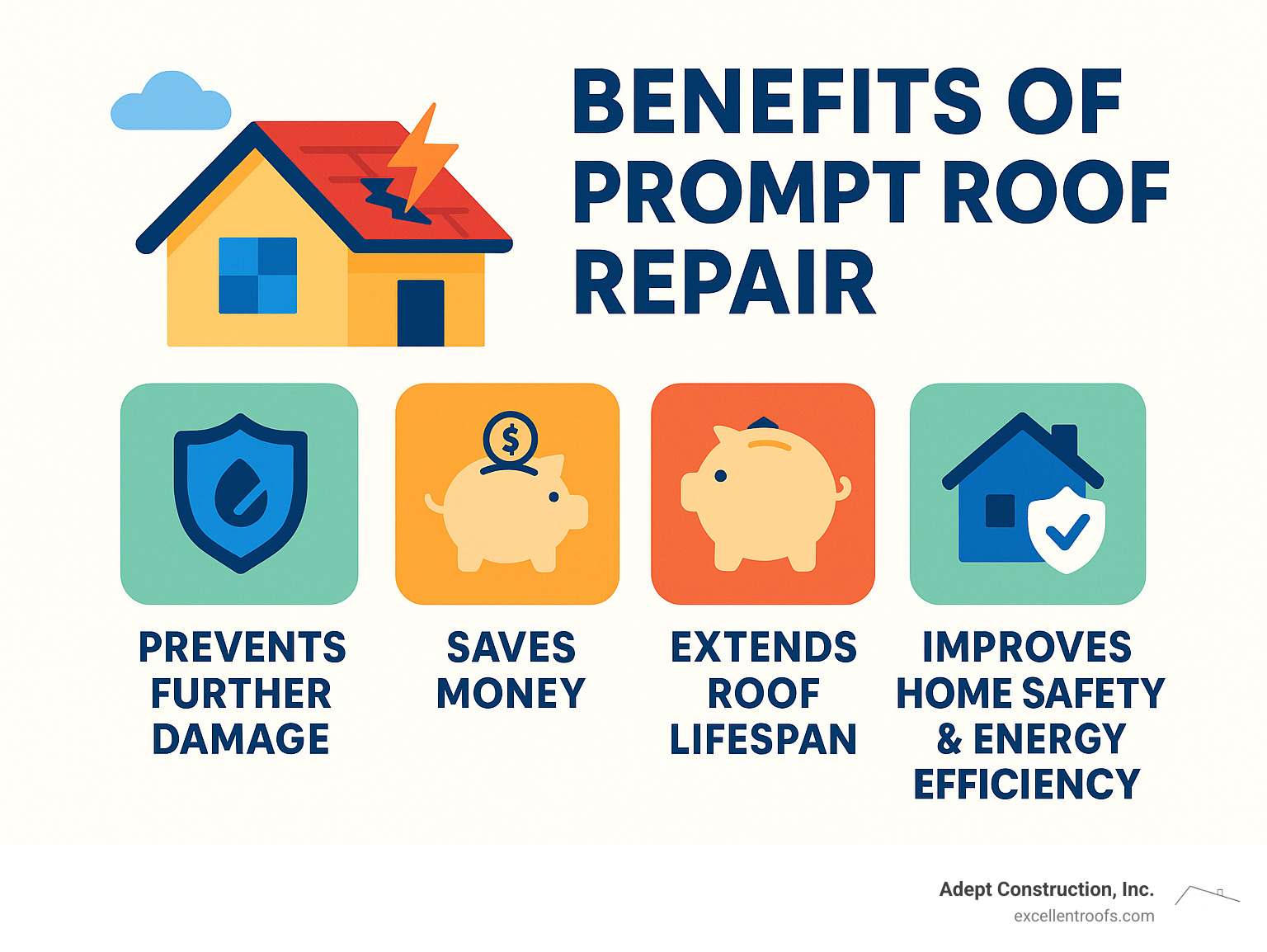 Infographic showing the benefits of prompt roof repair, including preventing further damage, saving money, extending roof lifespan, and improving home safety and energy efficiency - roof damage repair naperville infographic 