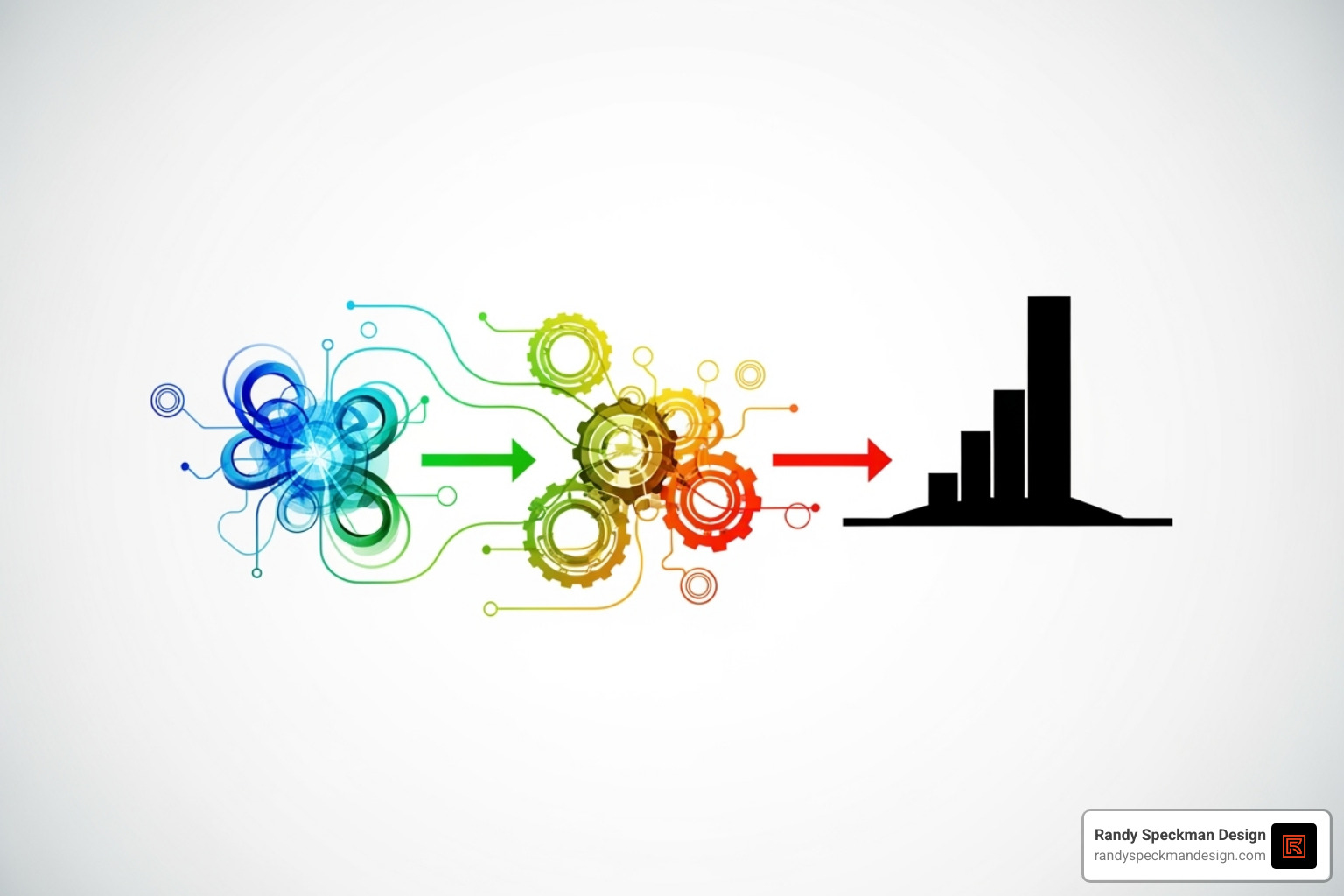 Image of a flowchart showing the web design process from findy to launch - custom web design company