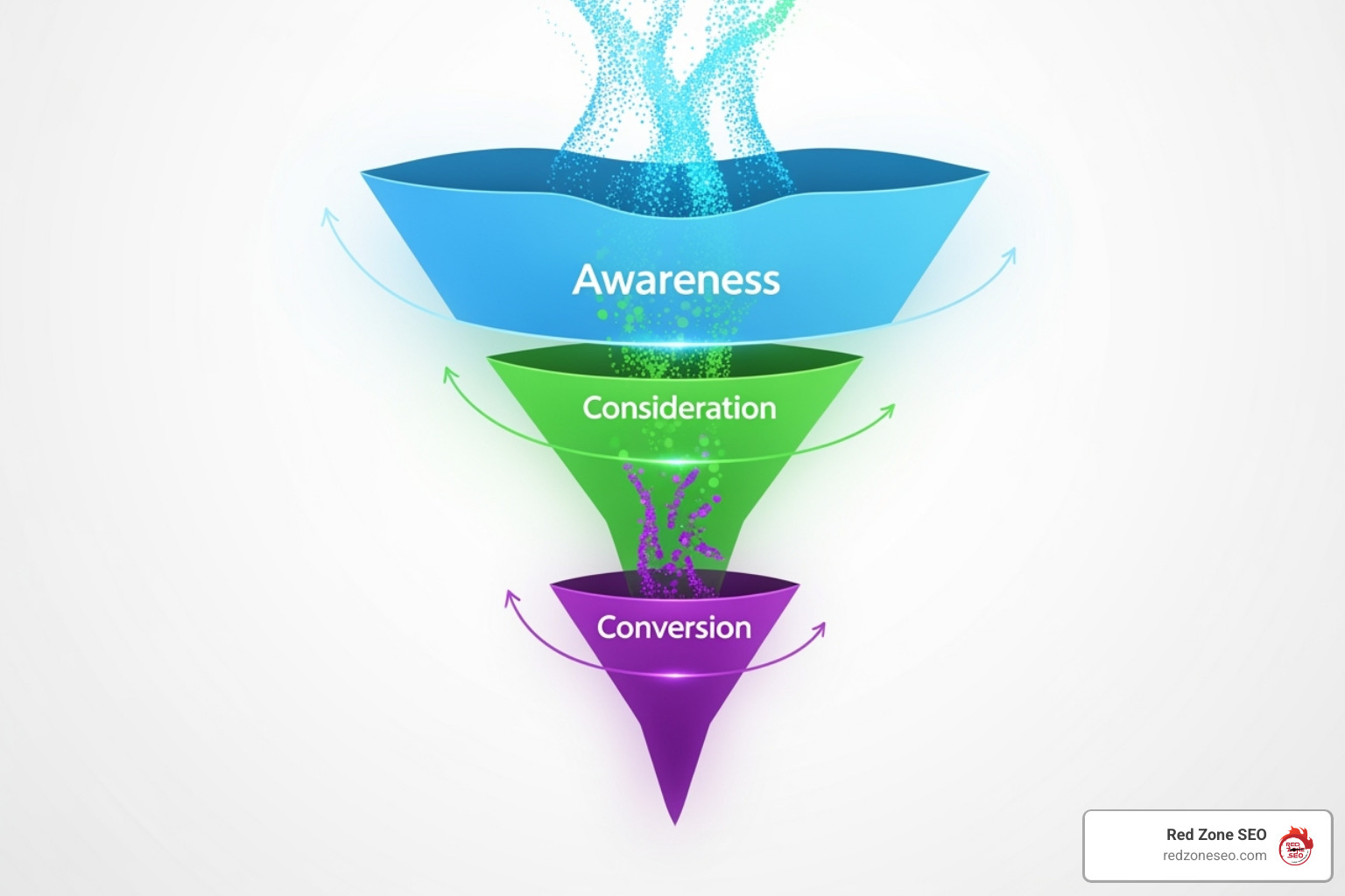ToFu, MoFu, BoFu marketing funnel adapted for SaaS - seo for saas companies