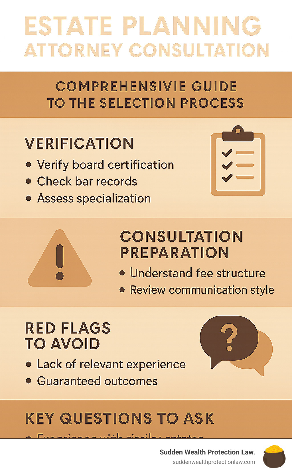 Comprehensive guide showing the estate planning attorney selection process with steps for verification, consultation preparation, red flags to avoid, and key questions to ask during the initial meeting - Estate planning attorney consultation infographic Comprehensive guide showing the estate planning attorney selection process with steps for verification, consultation preparation, red flags to avoid, and key questions to ask during the initial meeting - Estate planning attorney consultation infographic