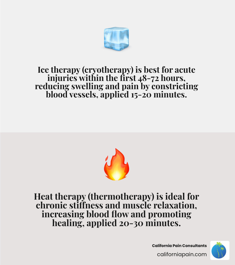 Table comparing the uses and benefits of ice vs. heat therapy for car accident pain management - car accident pain treatment infographic 2_facts_emoji_grey