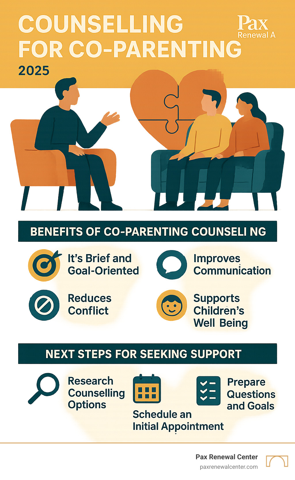 Infographic summarizing the benefits of co-parenting counselling and next steps for seeking support, incorporating brand colors #013B4C and #D7A461 - counselling for co parenting infographic 