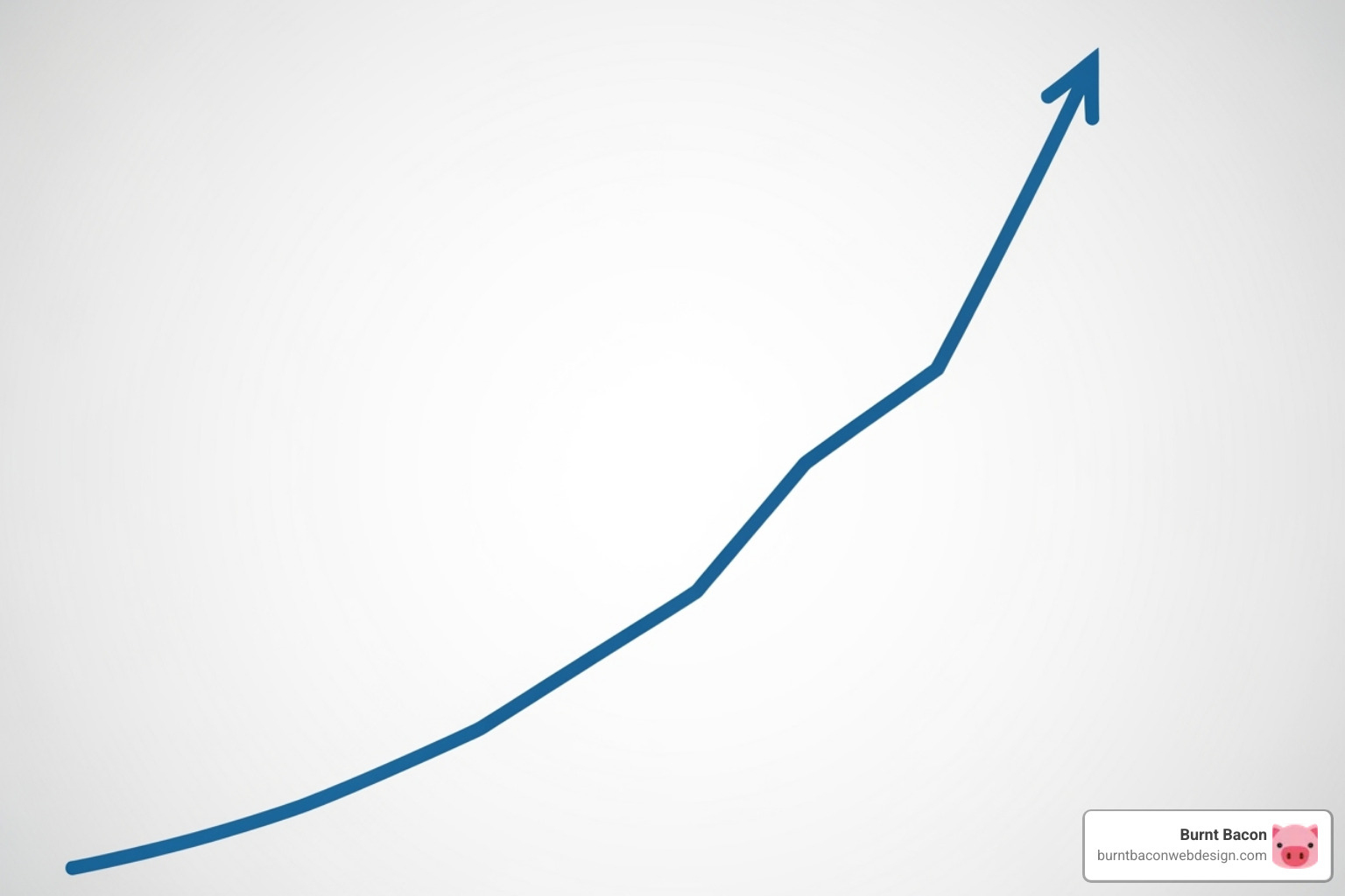 Graph showing agency revenue growth after partnering with a private label SEO provider, illustrating a significant upward trend over time - private label seo company salt lake city Graph showing agency revenue growth after partnering with a private label SEO provider, illustrating a significant upward trend over time - private label seo company salt lake city