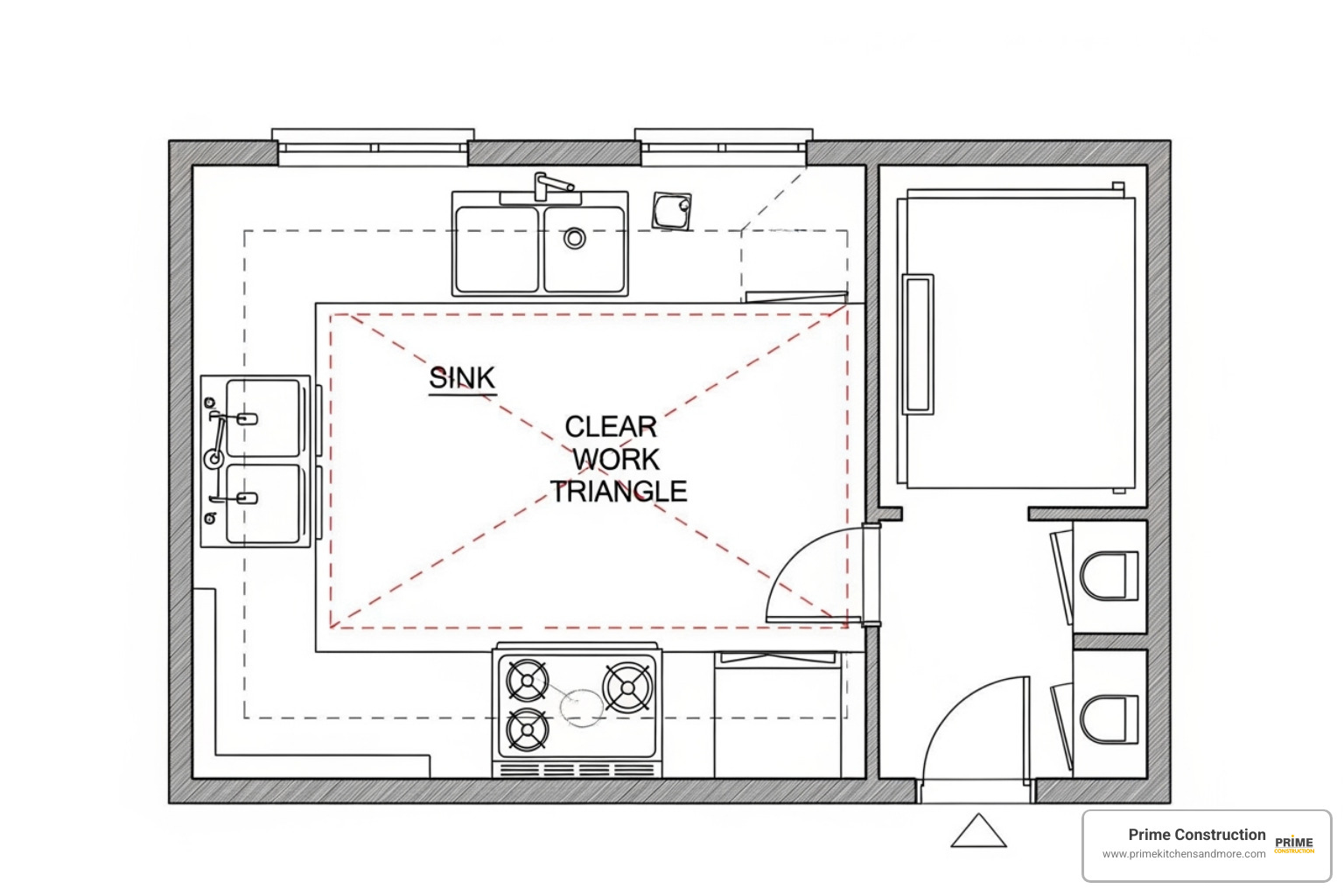 kitchen layout plan showing the work triangle and walkways - how to design a custom kitchen
