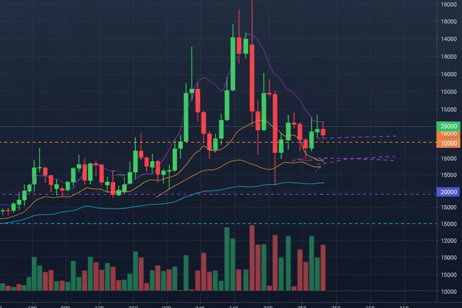 detailed Bitcoin candlestick chart - fintechzoom.com bitcoin price