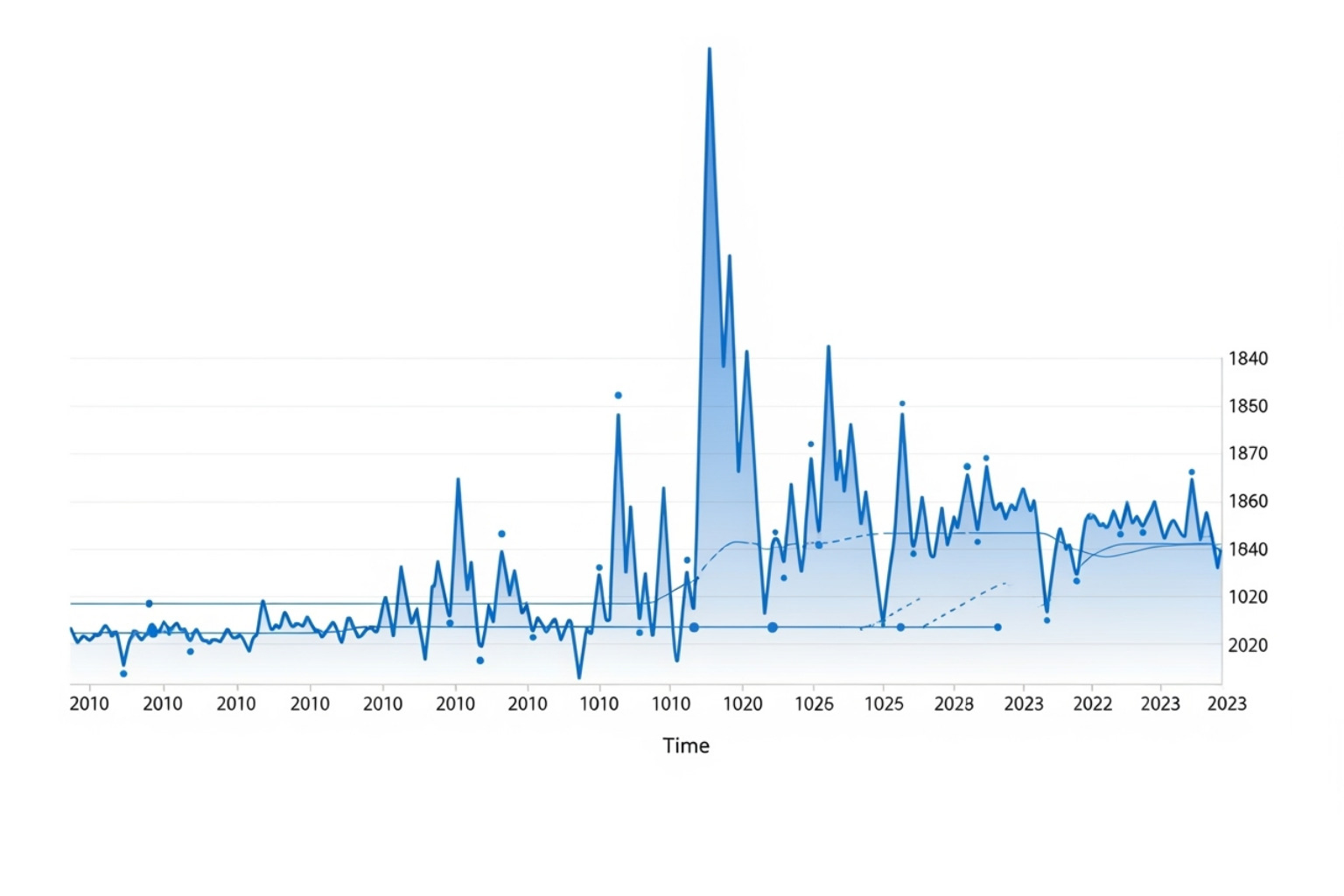 Chart showing Bitcoin price trends - fintechzoom.com bitcoin mining
