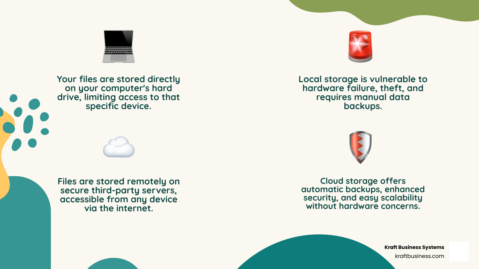 Infographic showing the differences between traditional local storage (filing cabinet with limited access) versus cloud storage (global network of data centers accessible from multiple devices including laptops, tablets, and smartphones, with arrows showing data synchronization and backup processes) - cloud based data storage infographic 4_facts_emoji_nature