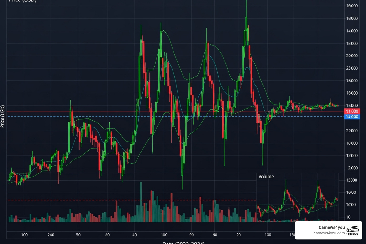 Chart showing Bitcoin price volatility Chart showing Bitcoin price volatility