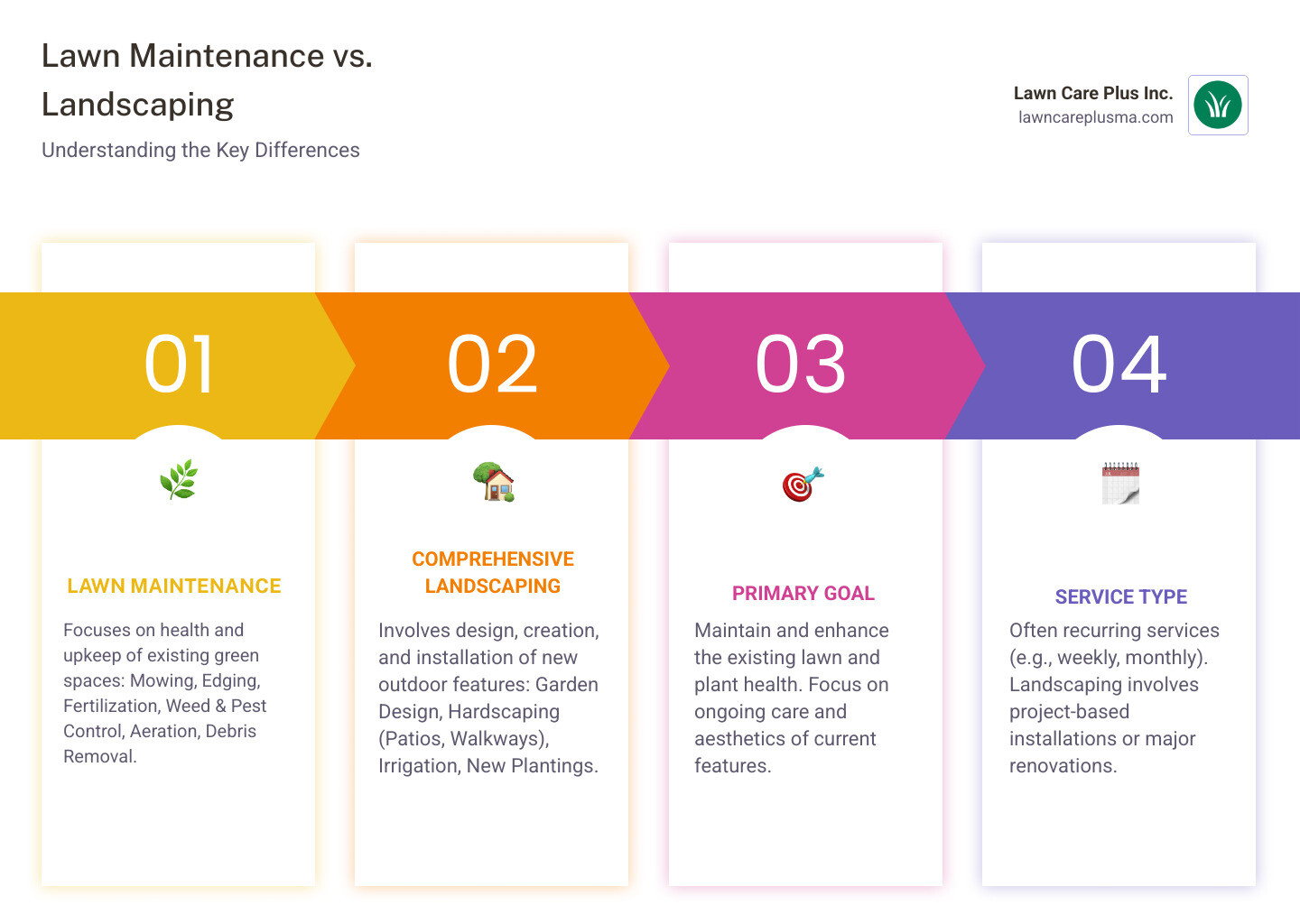 Lawn and landscape service near me: Best Experts 2025