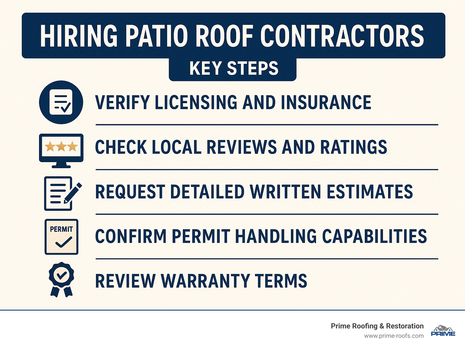 Infographic showing the essential steps to hiring patio roof contractors: verify licensing and insurance, check local reviews and ratings, request detailed written estimates, confirm permit handling capabilities, and review warranty terms - patio roof contractors near me infographic 