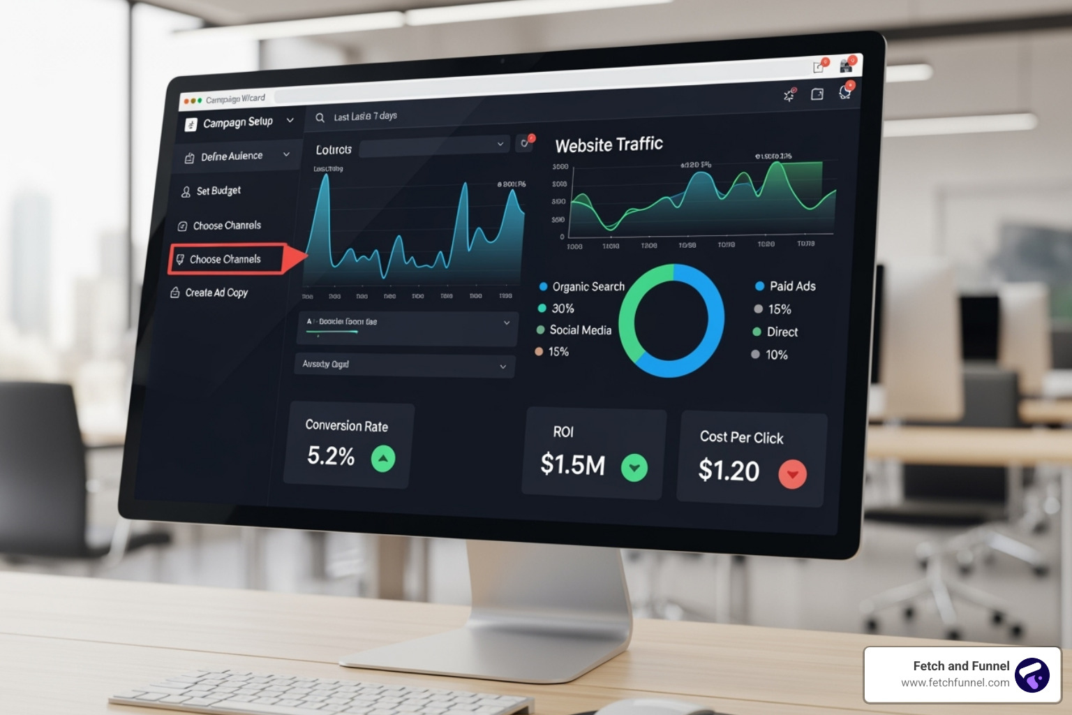 marketing dashboard showing campaign setup steps - retargeting strategies marketing dashboard showing campaign setup steps - retargeting strategies