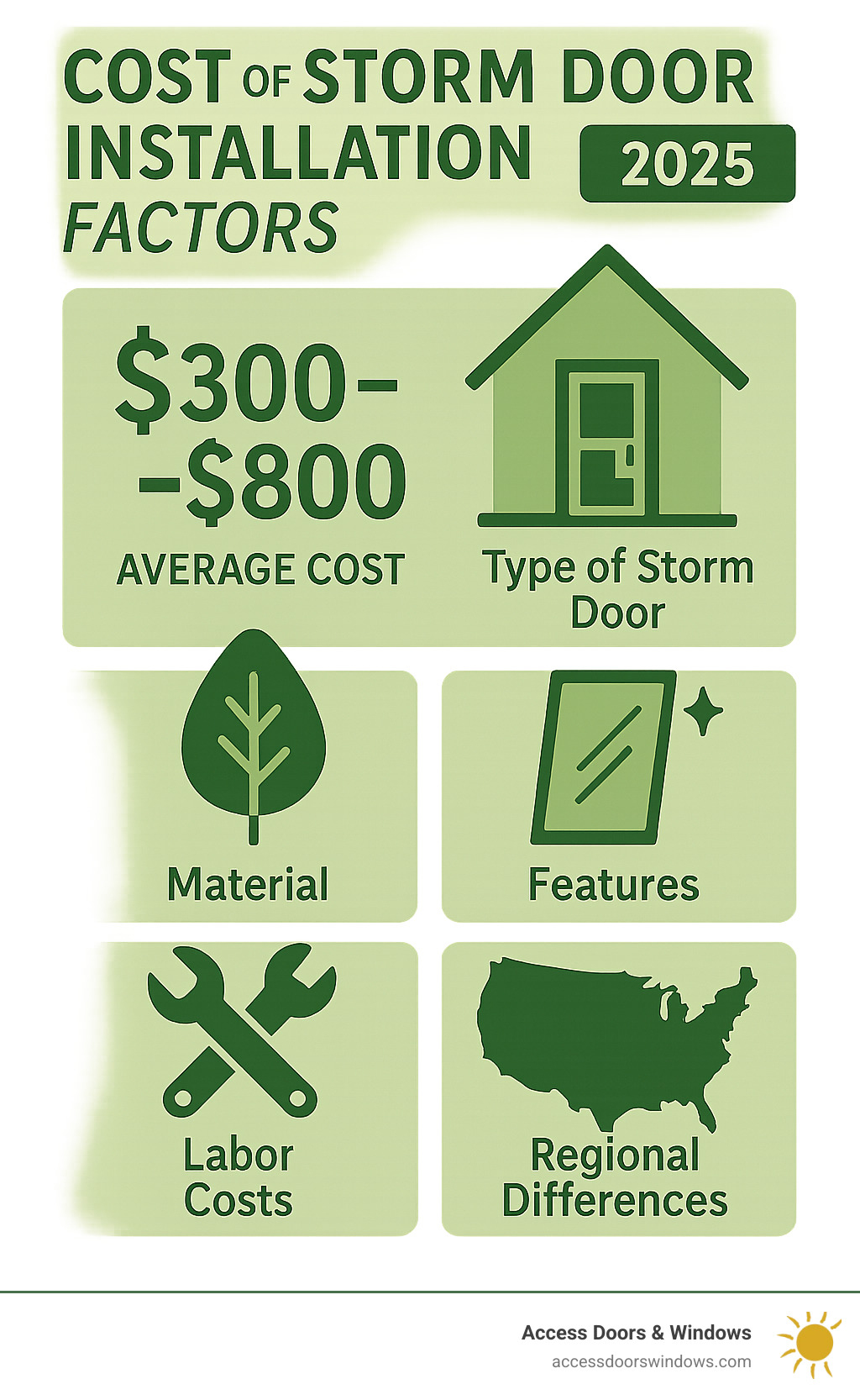 cost of storm door installation factors - storm door installation company infographic 