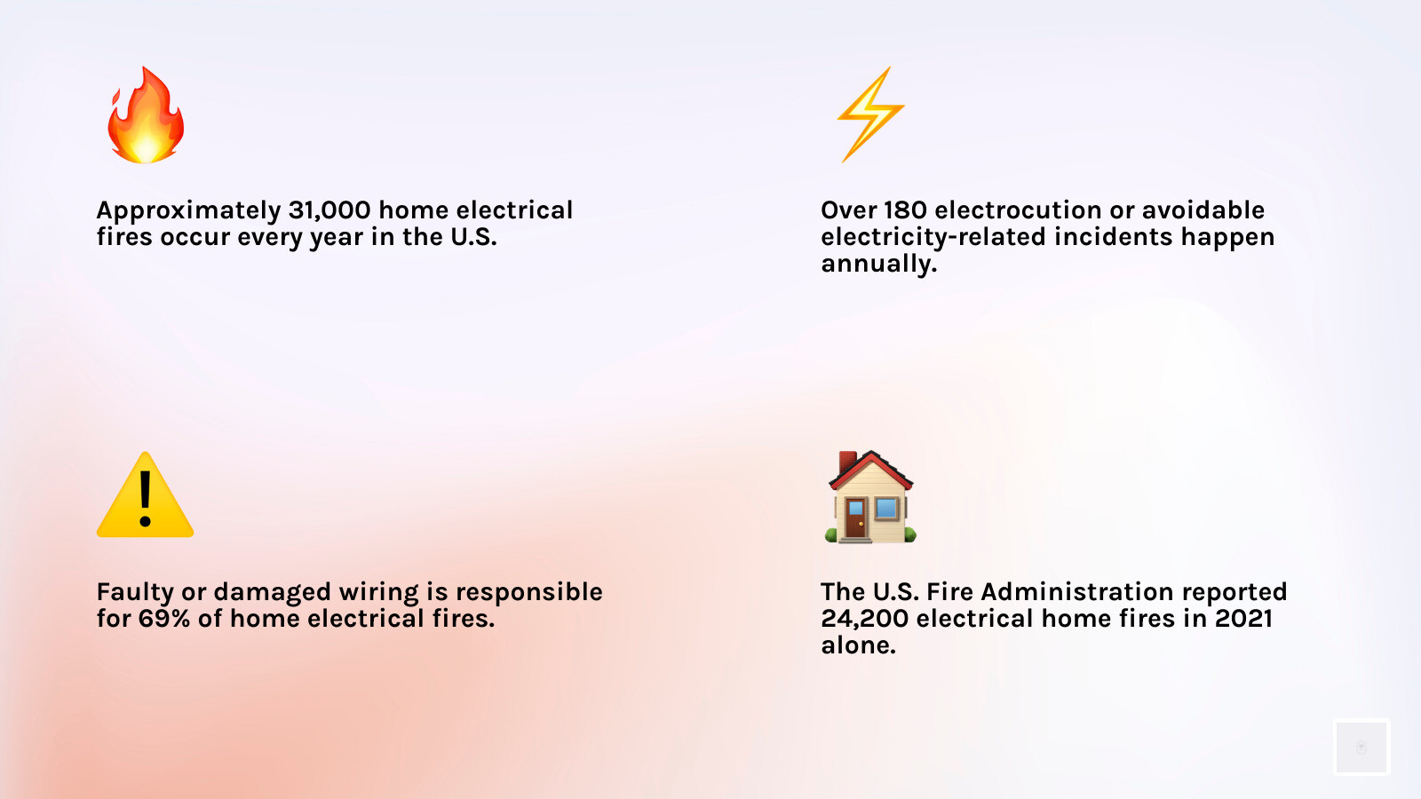 infographic explaining the top causes of home electrical fires - home electrical safety inspection infographic 4_facts_emoji_light-gradient