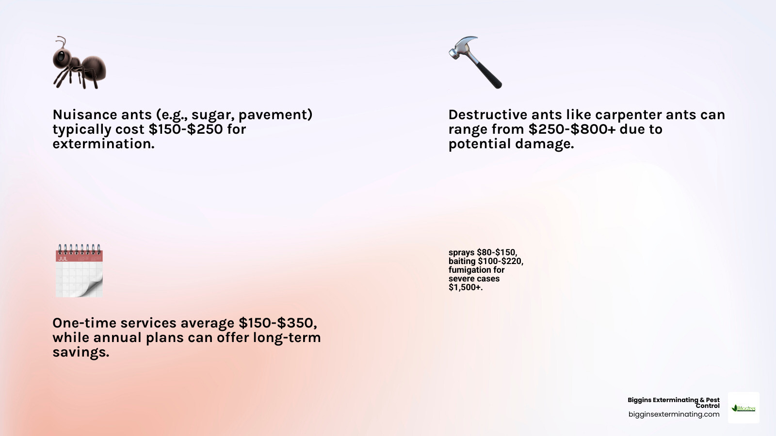 comparing the average cost ranges for different ant species and service types - ant exterminator prices infographic 4_facts_emoji_light-gradient