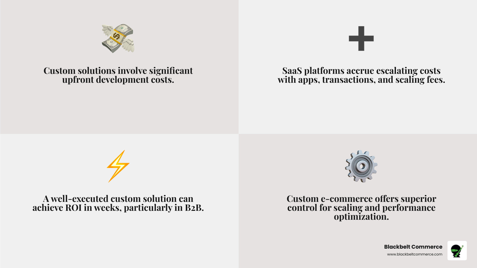 Graph showing long-term cost comparison between custom and SaaS platforms - custom e-commerce solution infographic 4_facts_emoji_grey Graph showing long-term cost comparison between custom and SaaS platforms - custom e-commerce solution infographic 4_facts_emoji_grey