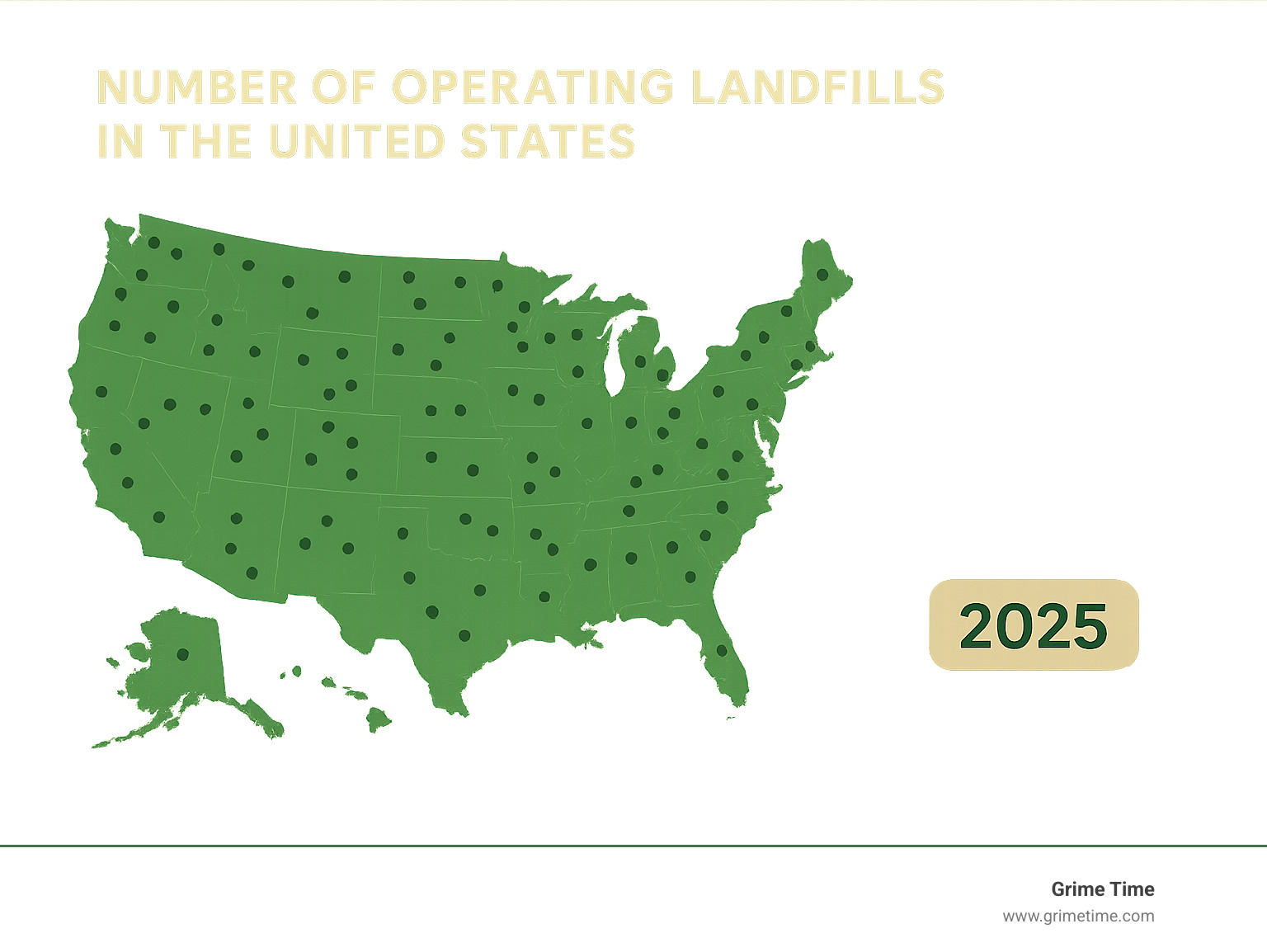 Number of operating landfills in the United States - dumpster fees infographic 
