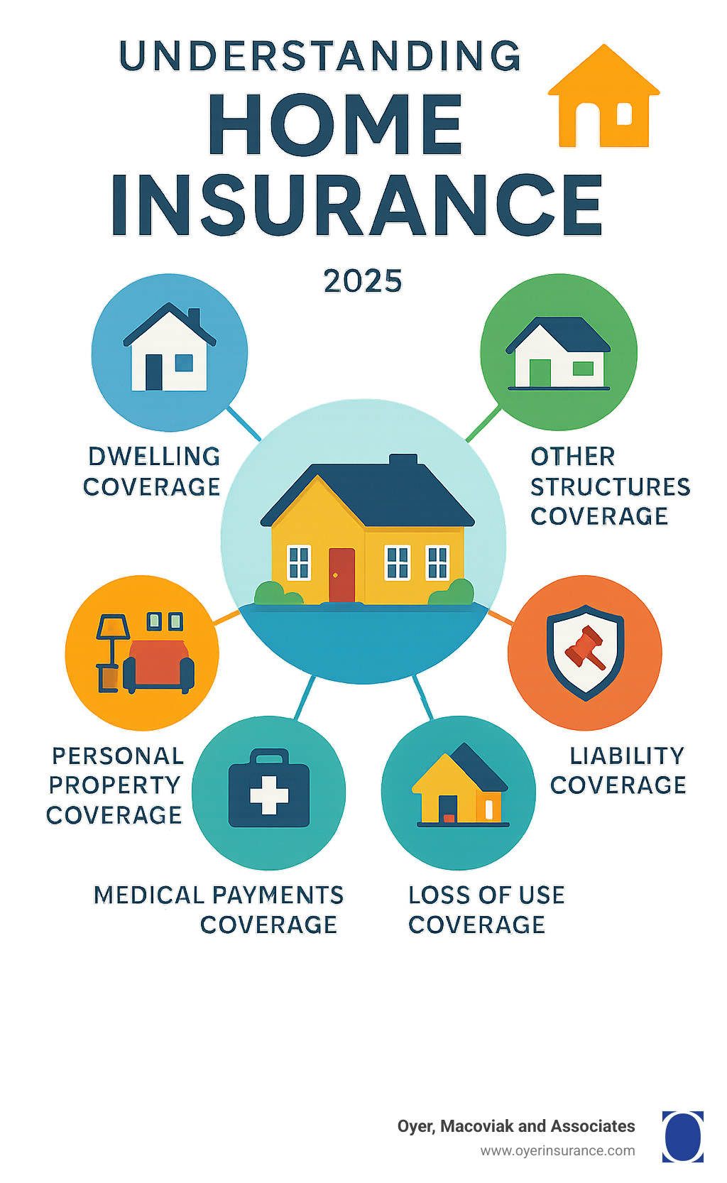 Home owners ins: Your 2025 Ultimate Shield