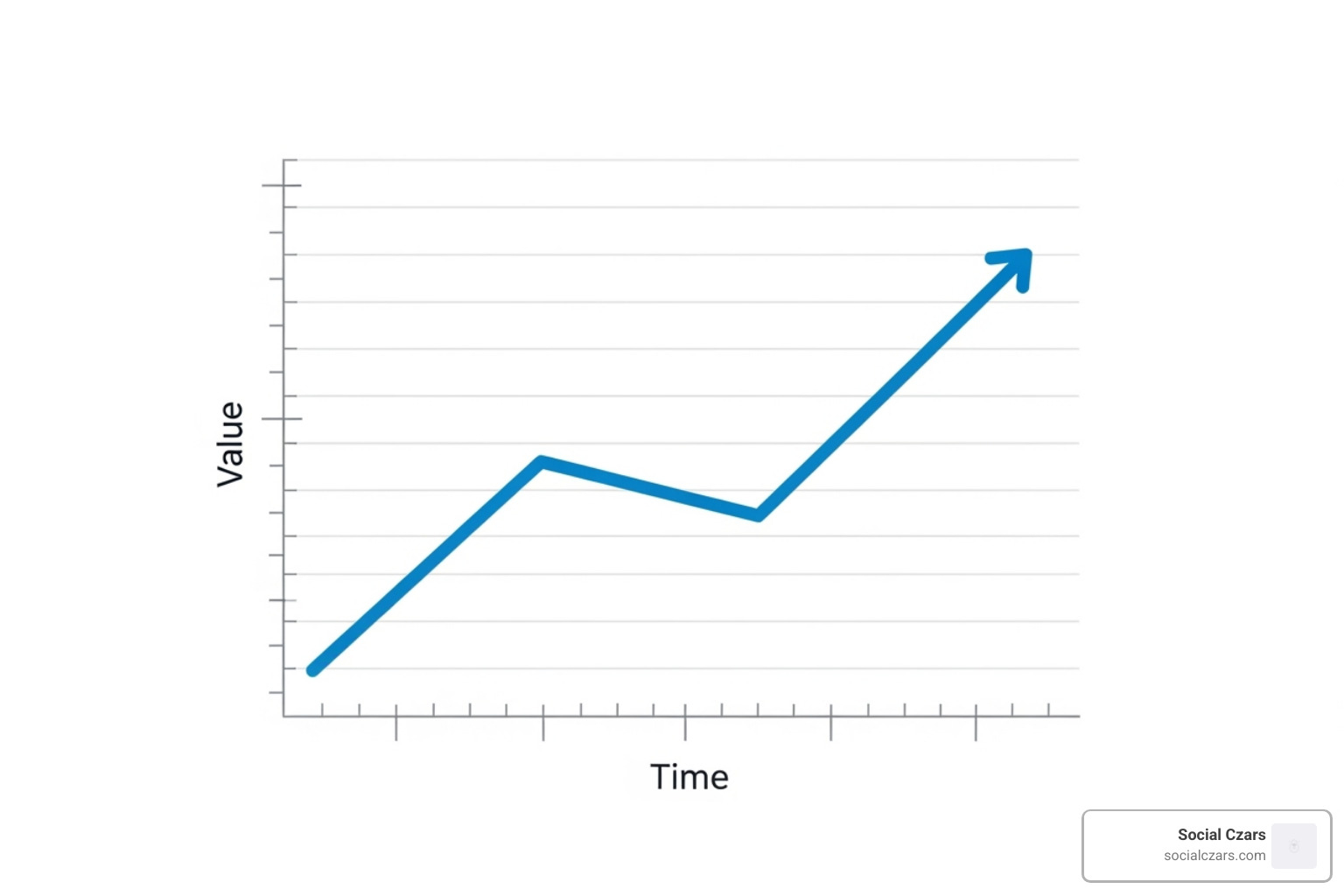 a graph showing upward-trending organic traffic - law firm seo cost