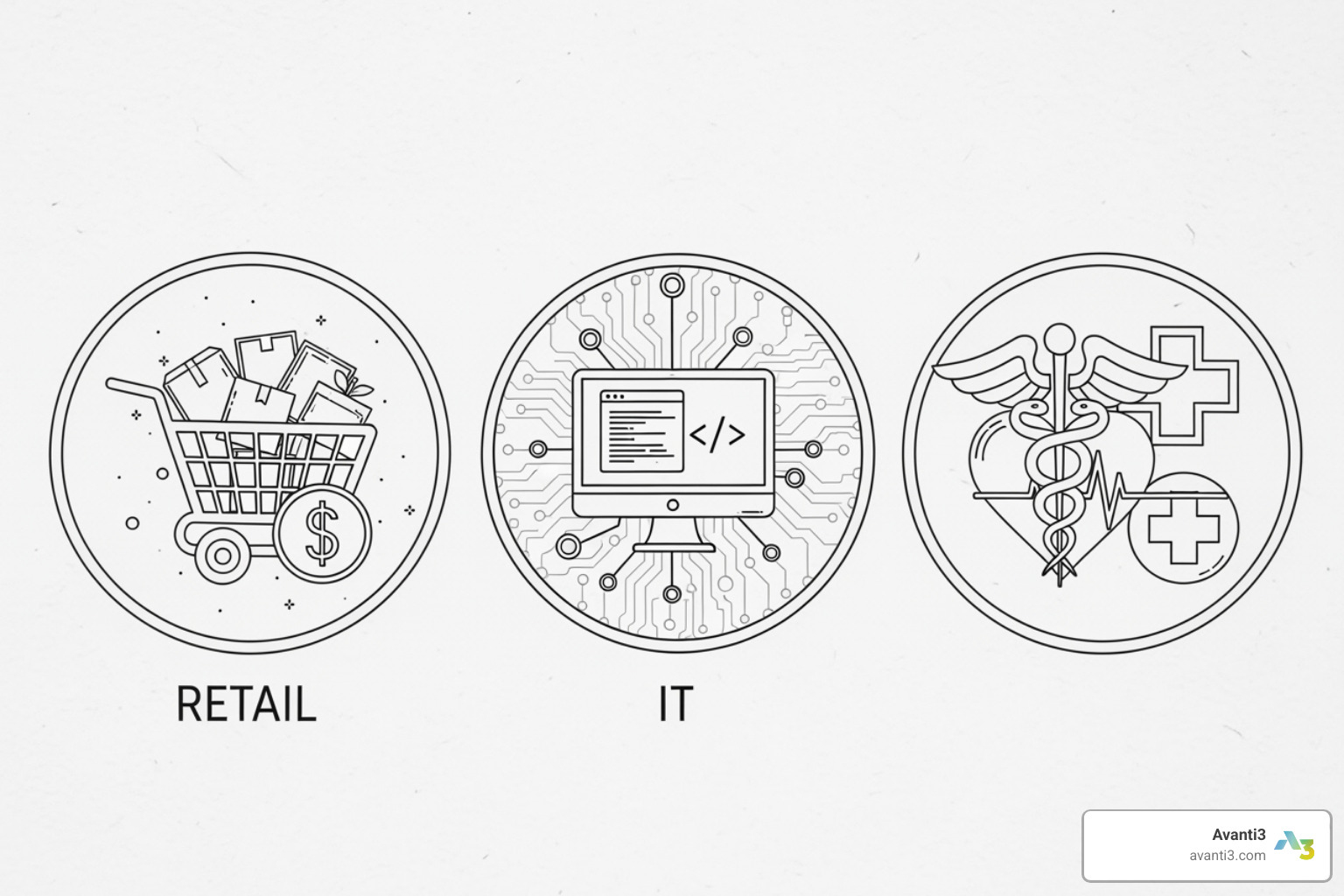 icons for different industries like retail, IT, and healthcare - ai powered ticketing system