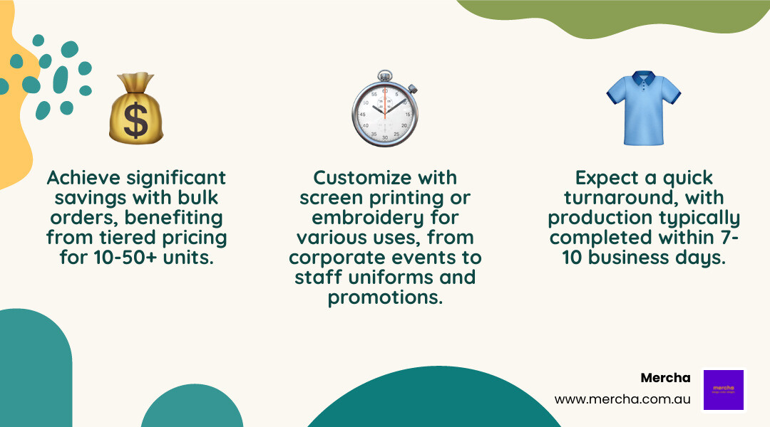 Infographic showing bulk custom hoodie ordering benefits: cost savings with tiered pricing from 10-50+ units, production timeline of 7-10 business days, customisation options including screen printing and embroidery, and popular use cases for corporate events, staff uniforms, and promotional giveaways - bulk custom hoodies infographic 3_facts_emoji_nature