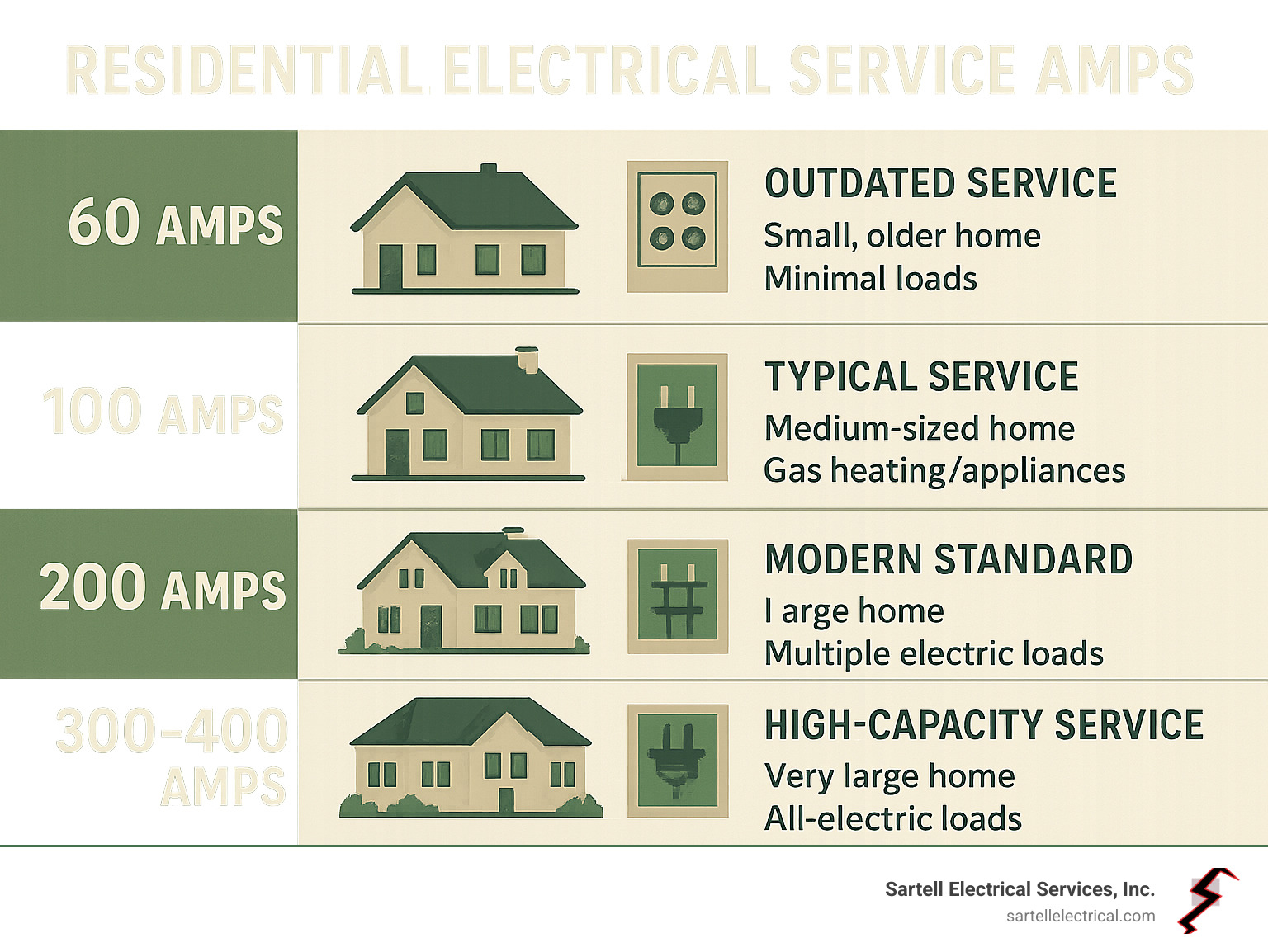Residential Electrical Service Amps: Unlock 200-Amp Safety, image size:1536x1154