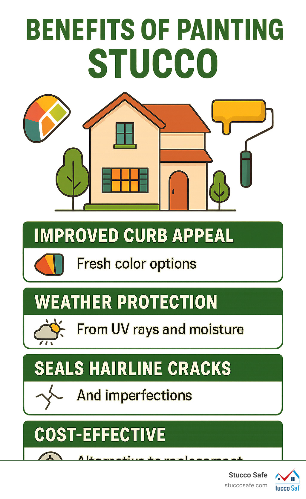 Infographic showing the key benefits of painting stucco: improved curb appeal with fresh color options, weather protection from UV rays and moisture, sealing of minor cracks and imperfections, cost-effective alternative to full stucco replacement, and increased home value - how to paint stucco house infographic 