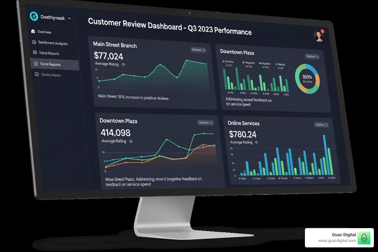 Image of a dashboard for a multi-location business showing reviews for different branches - how to manage google reviews