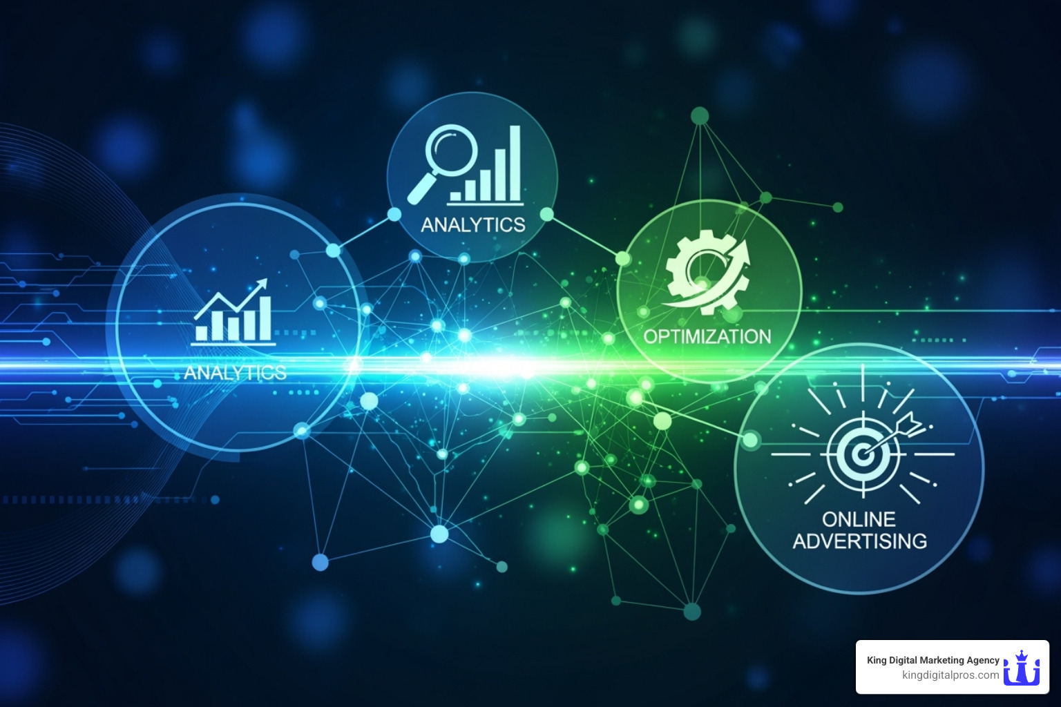 PPC Management Flowchart - amazon ppc management agency in albuquerque