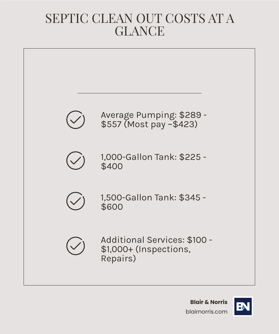 Detailed breakdown of septic clean out costs by tank size, frequency, and additional services with average price ranges for Central Indiana homeowners - septic clean out cost infographic checklist-light-beige Detailed breakdown of septic clean out costs by tank size, frequency, and additional services with average price ranges for Central Indiana homeowners - septic clean out cost infographic checklist-light-beige