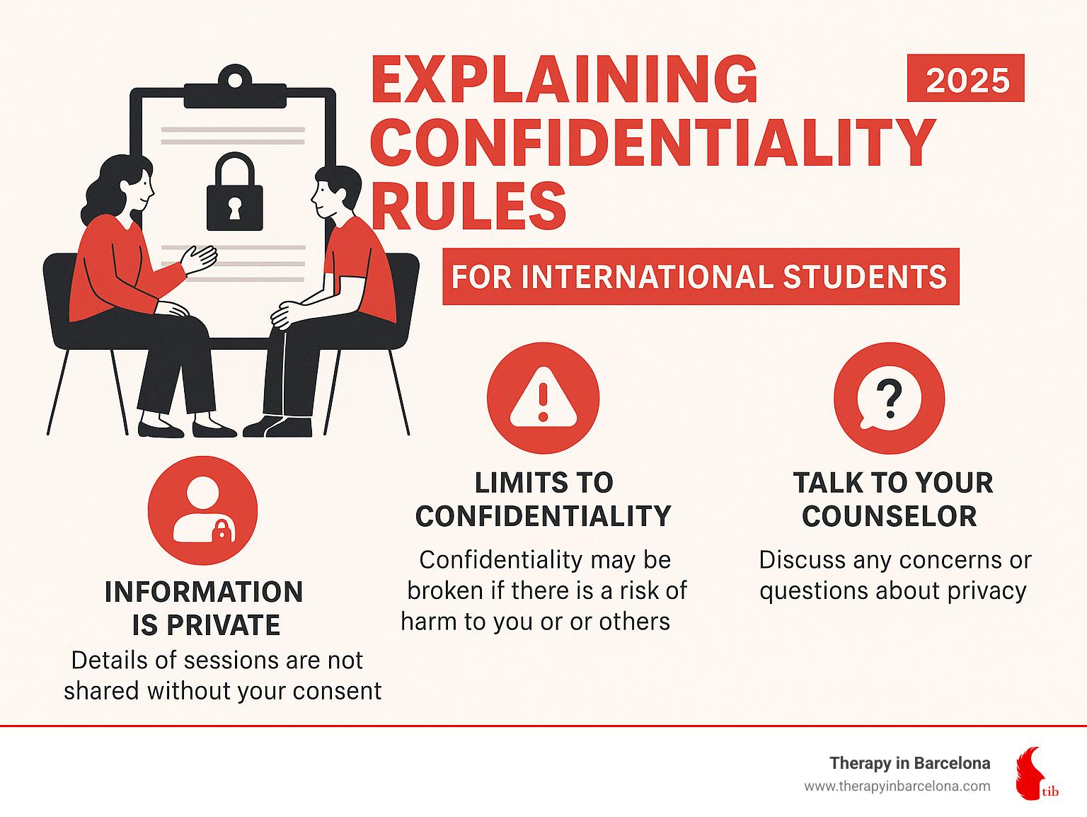 explaining confidentiality rules - counseling for international students infographic explaining confidentiality rules - counseling for international students infographic