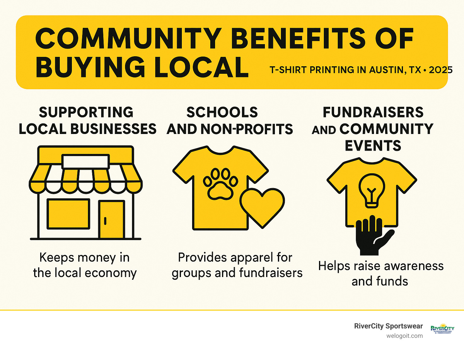 explaining community benefits of buying local - t shirt printing austin tx infographic 