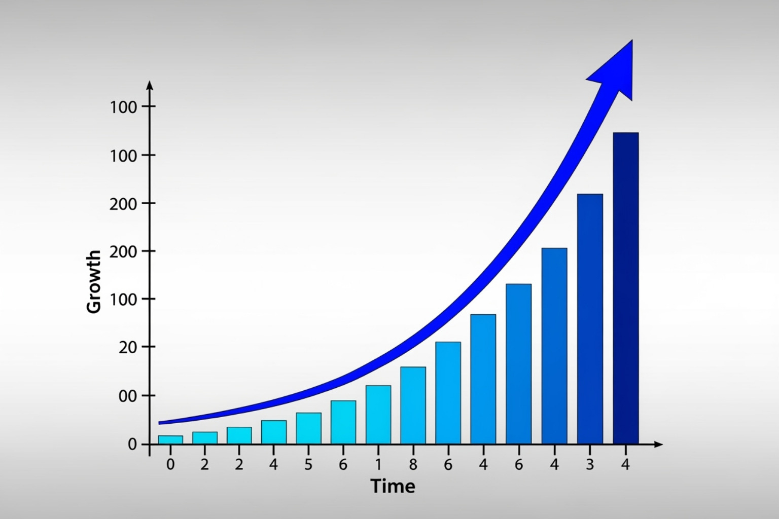 Chart showing compounding growth with dividend reinvestment - 5starsstocks.com passive stock