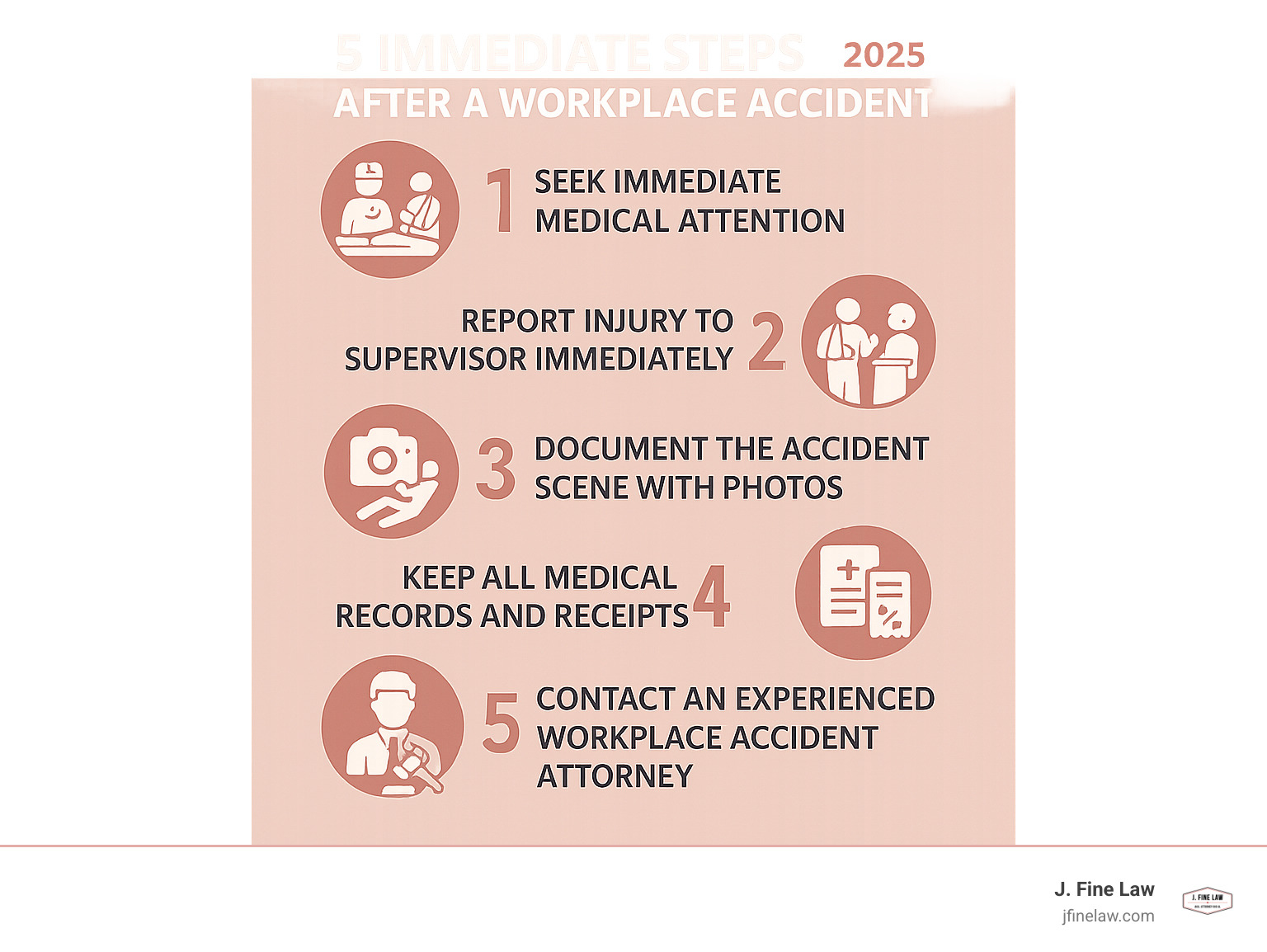Infographic showing 5 immediate steps after workplace accident: 1. Seek immediate medical attention, 2. Report injury to supervisor immediately, 3. Document the accident scene with photos, 4. Keep all medical records and receipts, 5. Contact an experienced workplace accident attorney - workplace accident law infographic 