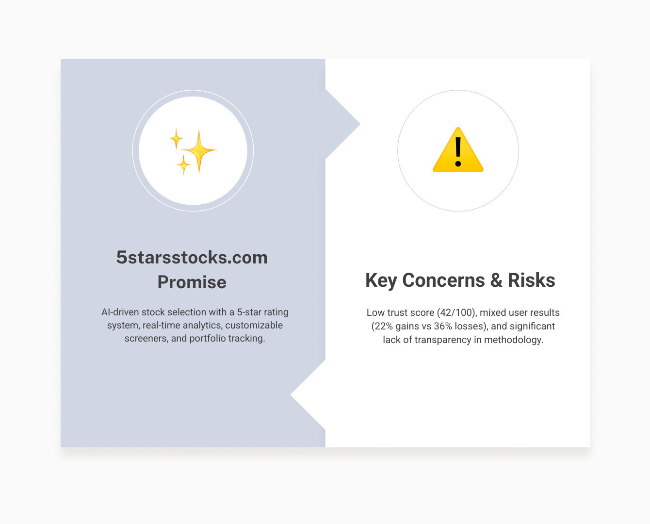 Comprehensive comparison infographic showing 5starsstocks.com features, costs, benefits, and risks alongside traditional investment approaches, with visual indicators for transparency levels, regulatory oversight, and investor protection measures - 5starsstocks.com best stocks infographic comparison-2-items-formal