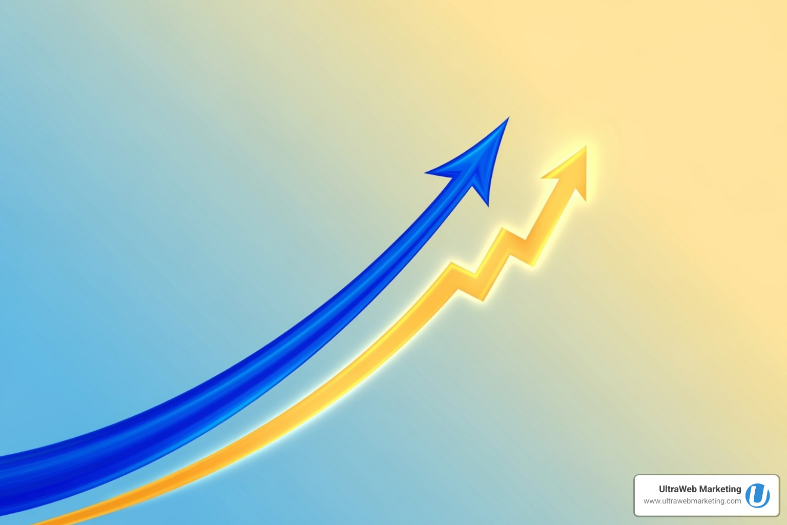 Image of a graph showing upward trends for traffic and security - website maintenance boca raton