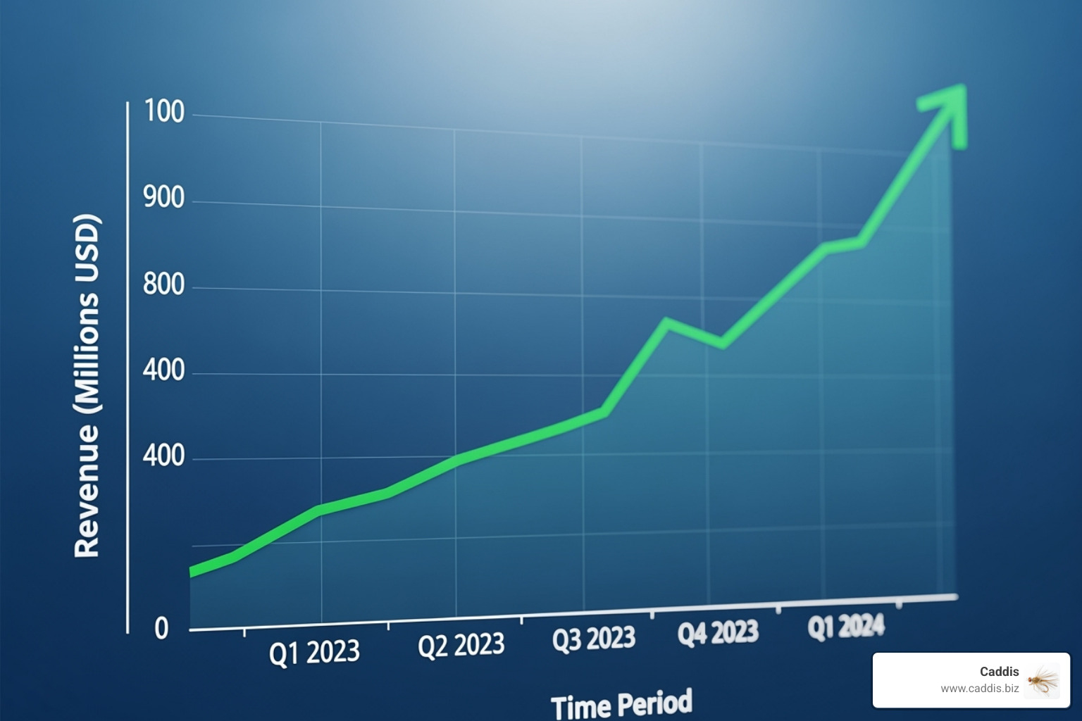 growth chart - outsourced sales and marketing