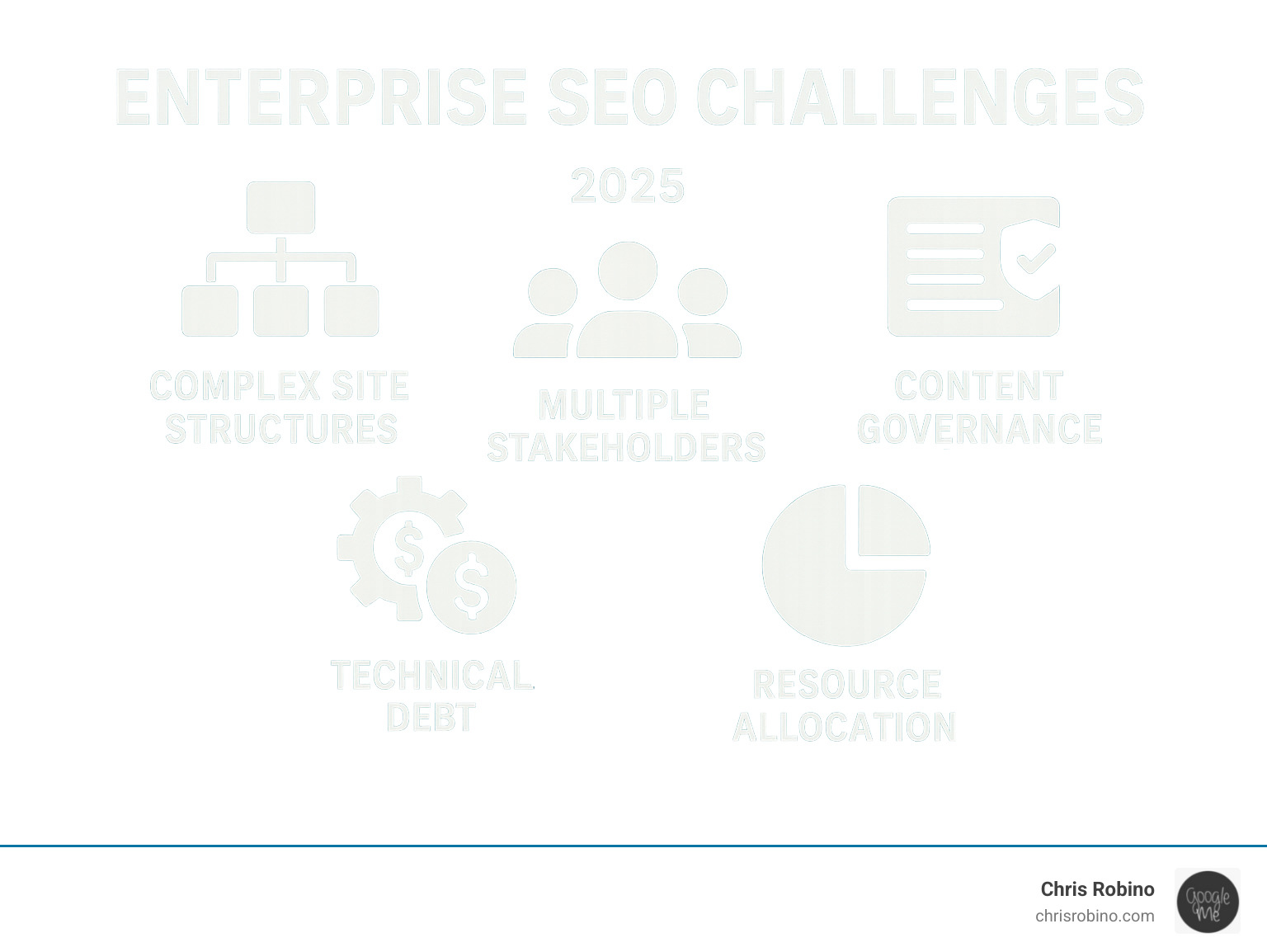 Infographic detailing enterprise SEO challenges: complex site structures, multiple stakeholders, content governance, technical debt, and resource allocation - b2b thought leadership content infographic 