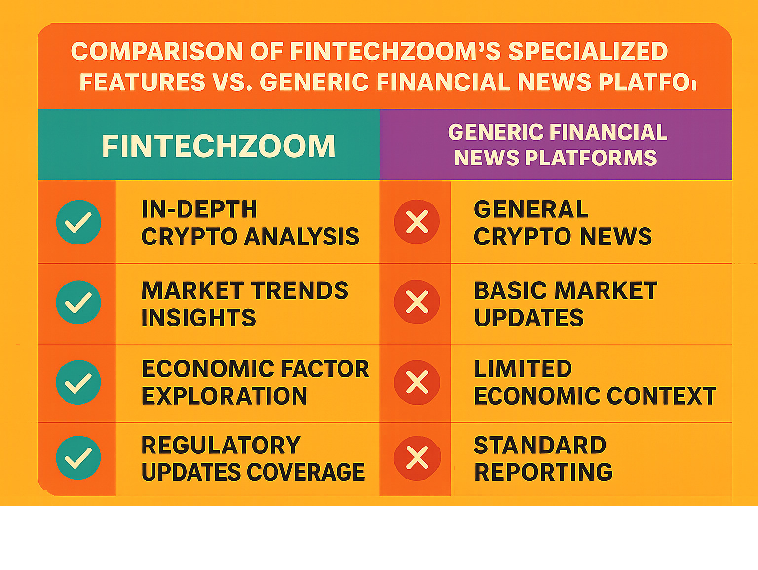 Comparison table of FintechZoom's specialized features vs. generic financial news platforms - fintechzoom.com crypto infographic 