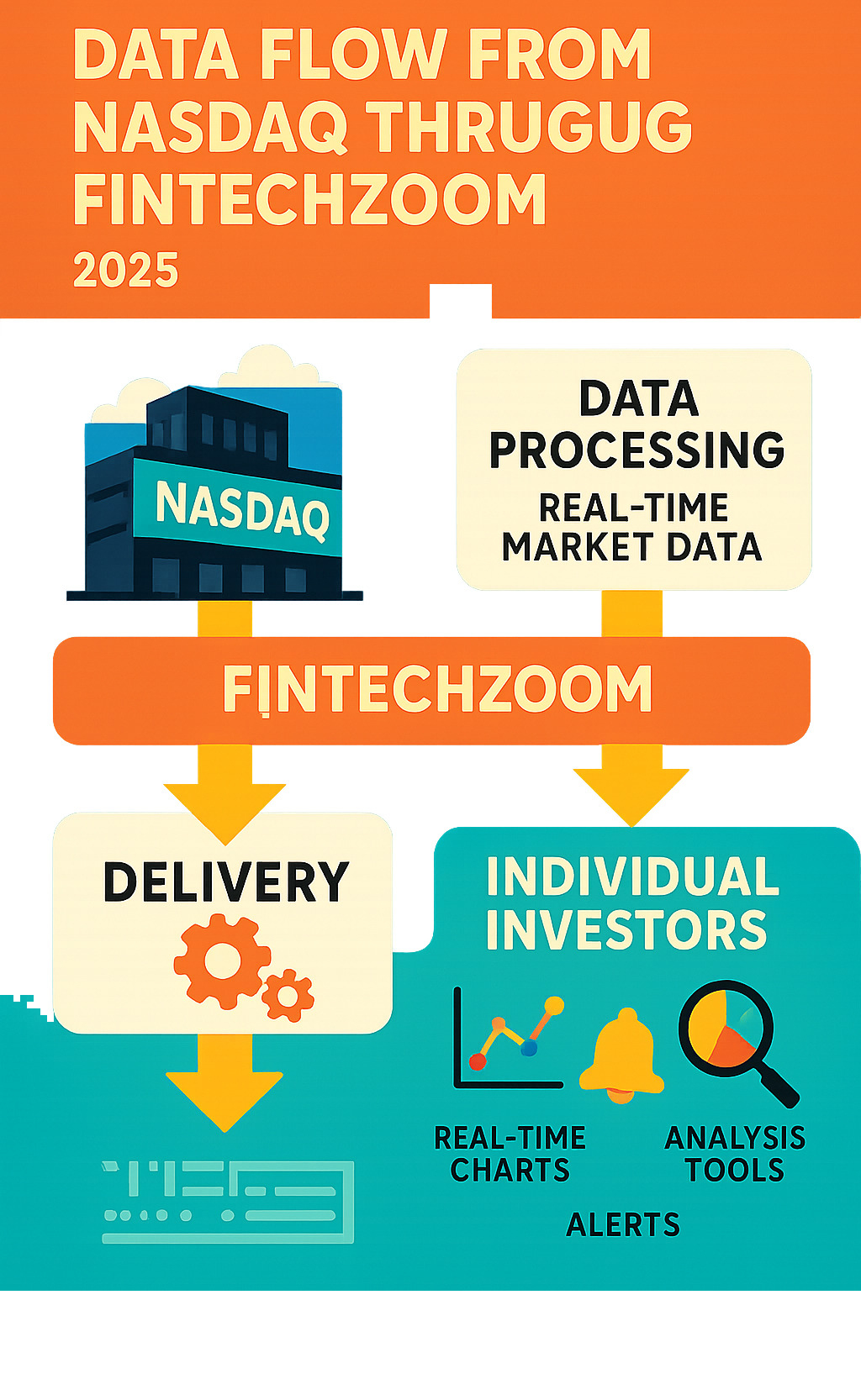 Comprehensive infographic showing the data flow from NASDAQ exchange through FintechZoom's processing systems to deliver real-time charts, alerts, and analysis tools to individual investors - fintechzoom.com nasdaq infographic Comprehensive infographic showing the data flow from NASDAQ exchange through FintechZoom's processing systems to deliver real-time charts, alerts, and analysis tools to individual investors - fintechzoom.com nasdaq infographic