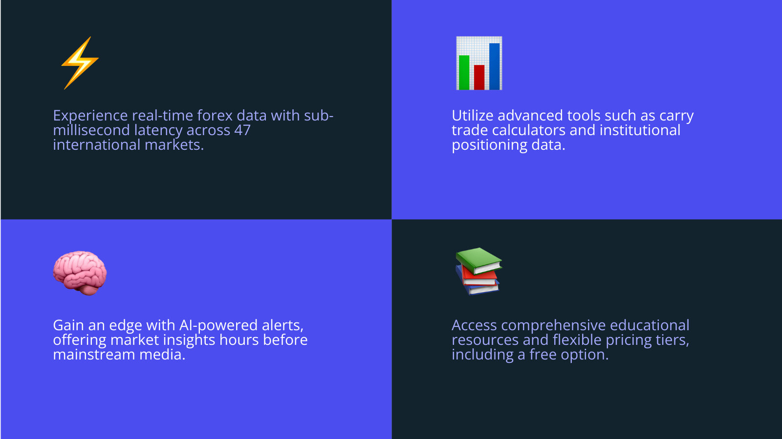 Comprehensive infographic showing FintechZoom forex platform features including real-time data feeds, global market sessions (Asian 23:00-02:00 GMT, London 08:00-11:00 GMT, New York 13:00-16:00 GMT), major currency pairs coverage, AI-powered alerts system, educational resources, and subscription tiers with pricing - fintechzoom.com forex market infographic 4_facts_emoji_blue