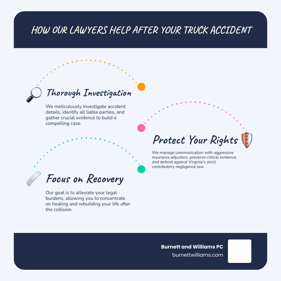 Branded infographic titled "Personal Injury Case Timeline" in deep blue and gold - Orange truck accident lawyer infographic infographic-line-3-steps-blues-accent_colors
