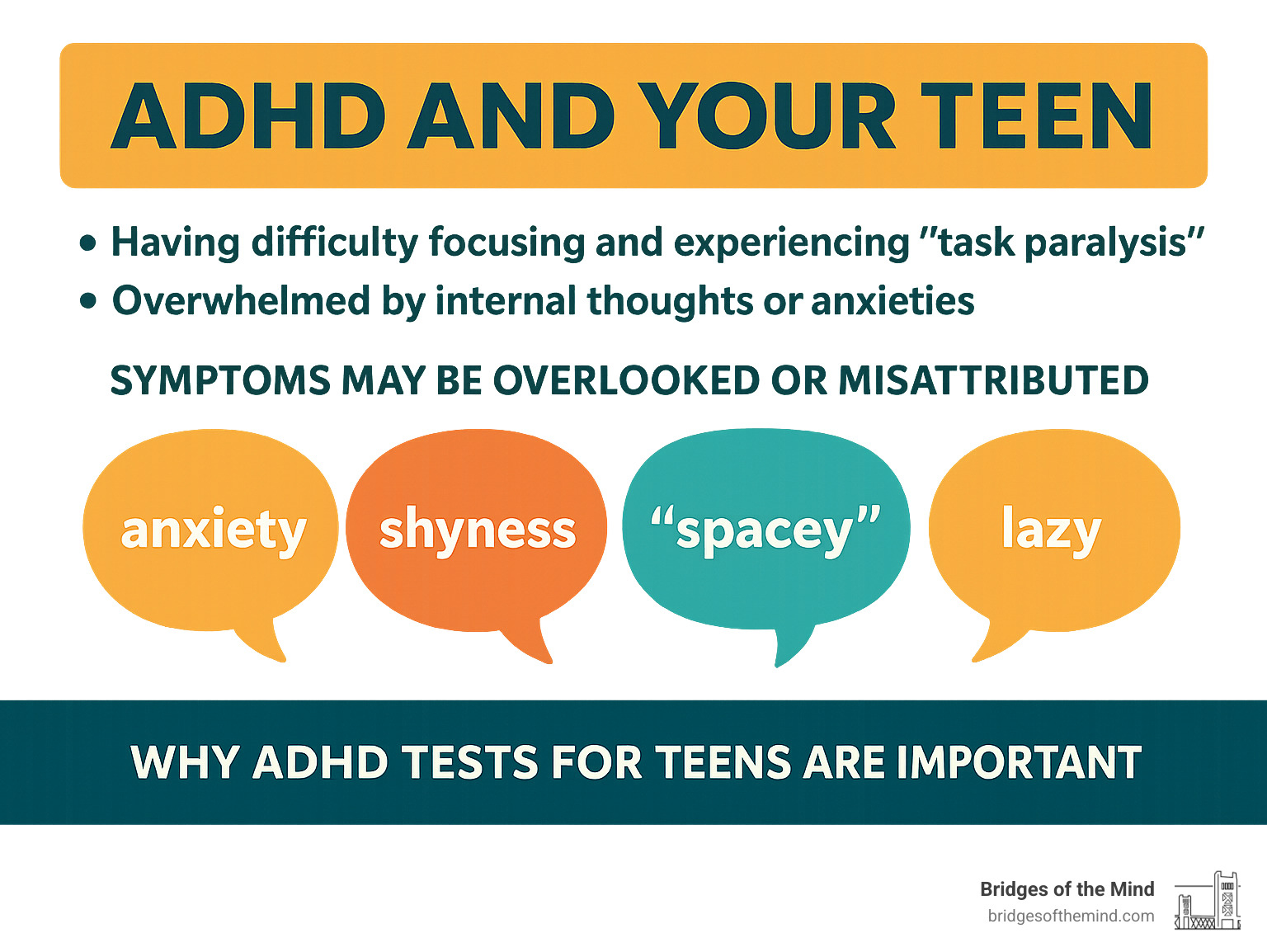 ADHD and Your Teens infographic - adhd tests for teens infographic 