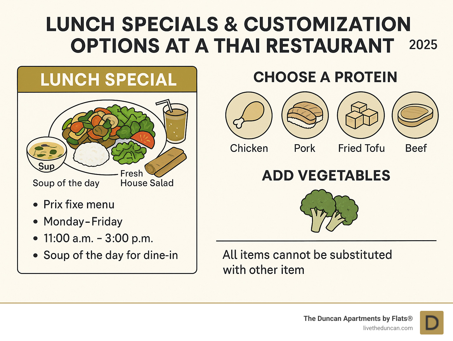Infographic detailing lunch specials and customization options at a Thai restaurant - thai food menu infographic 