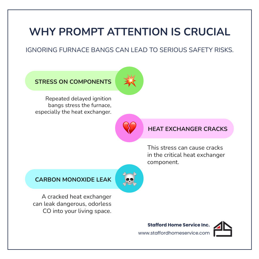 info box: why prompt attention is important for safety - furnace making noise infographic infographic-line-3-steps-colors