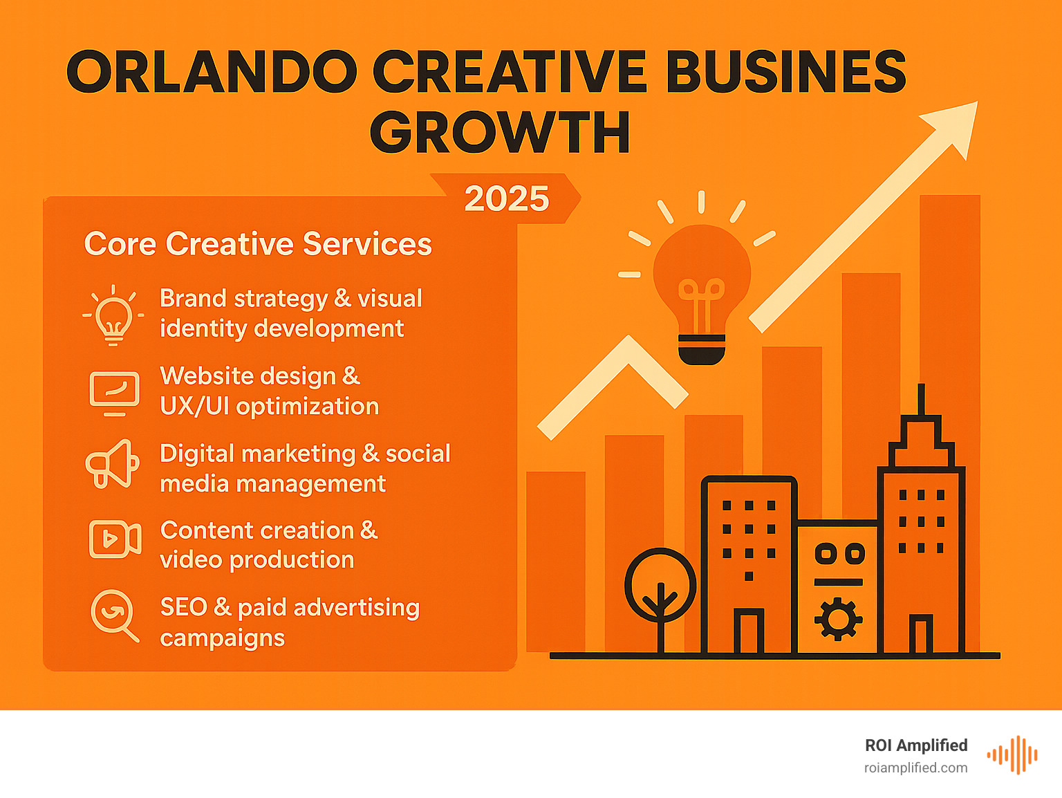 orlando creative business growth - creative agency orlando infographic orlando creative business growth - creative agency orlando infographic