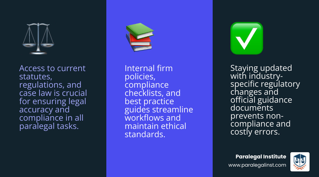 legal compliance documents - paralegal resources