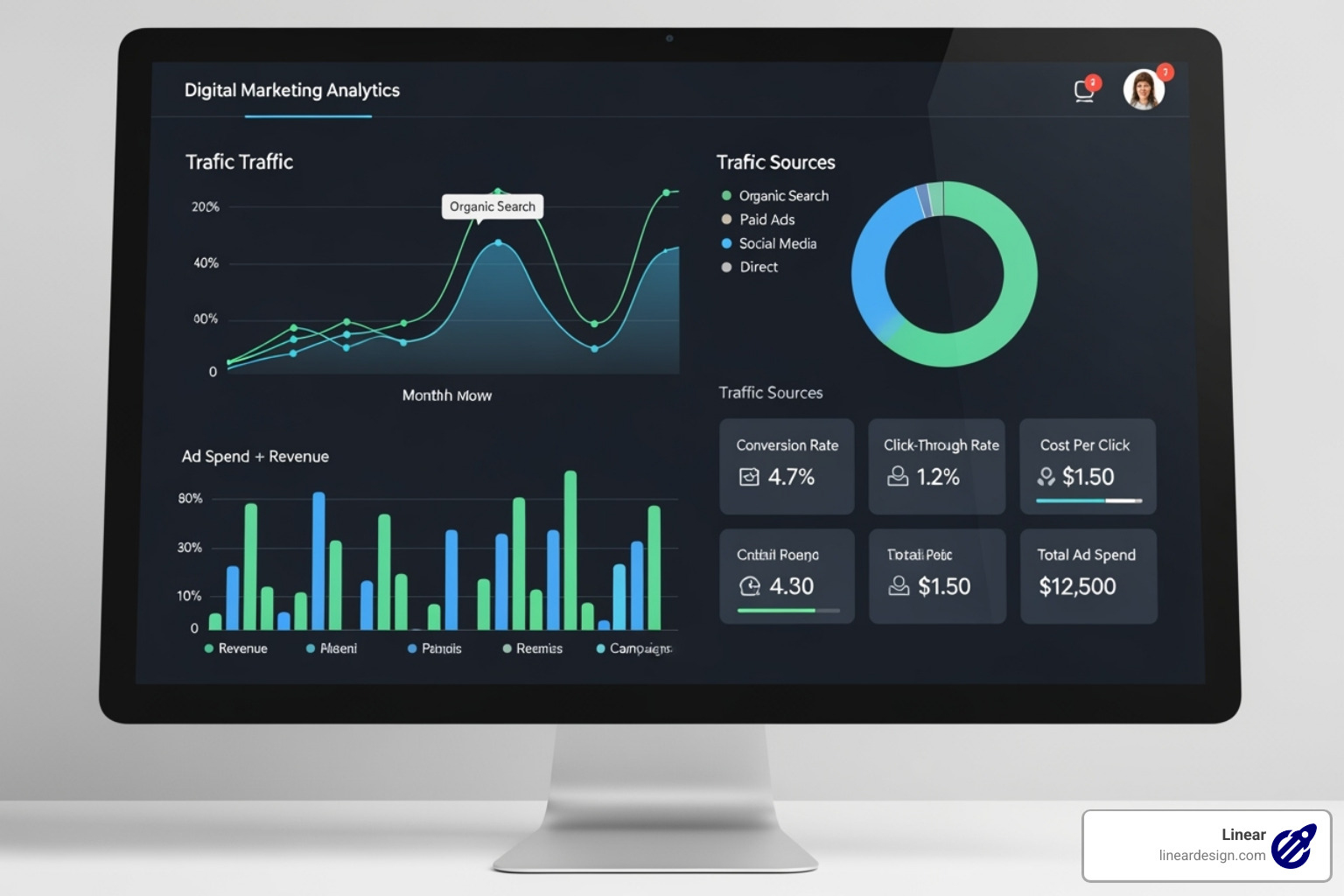 Sample Google Ads report dashboard with various metrics displayed - local google ads management